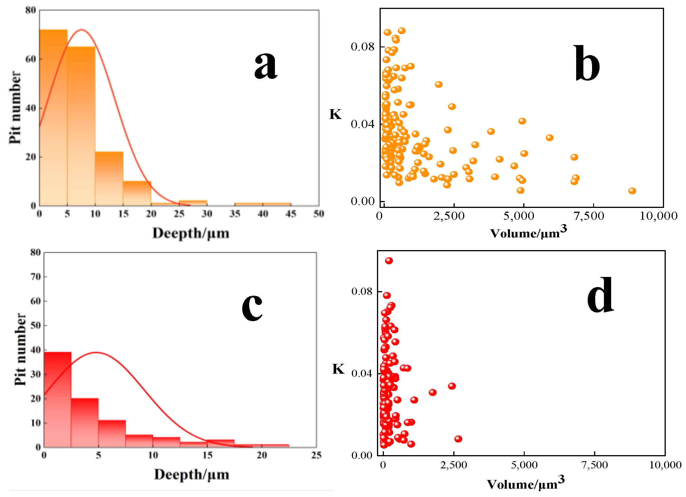 Metals 12 02103 g004 Metals 12 02103 g004