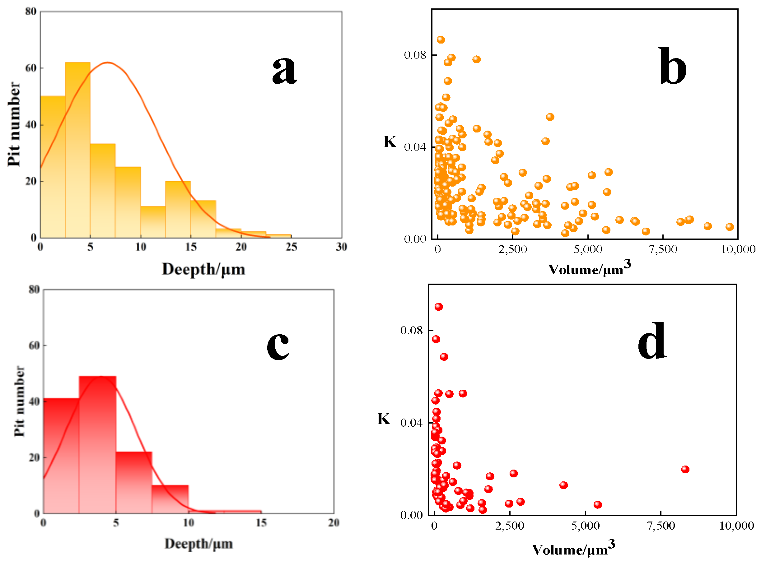 Metals 12 02103 g005 Metals 12 02103 g005