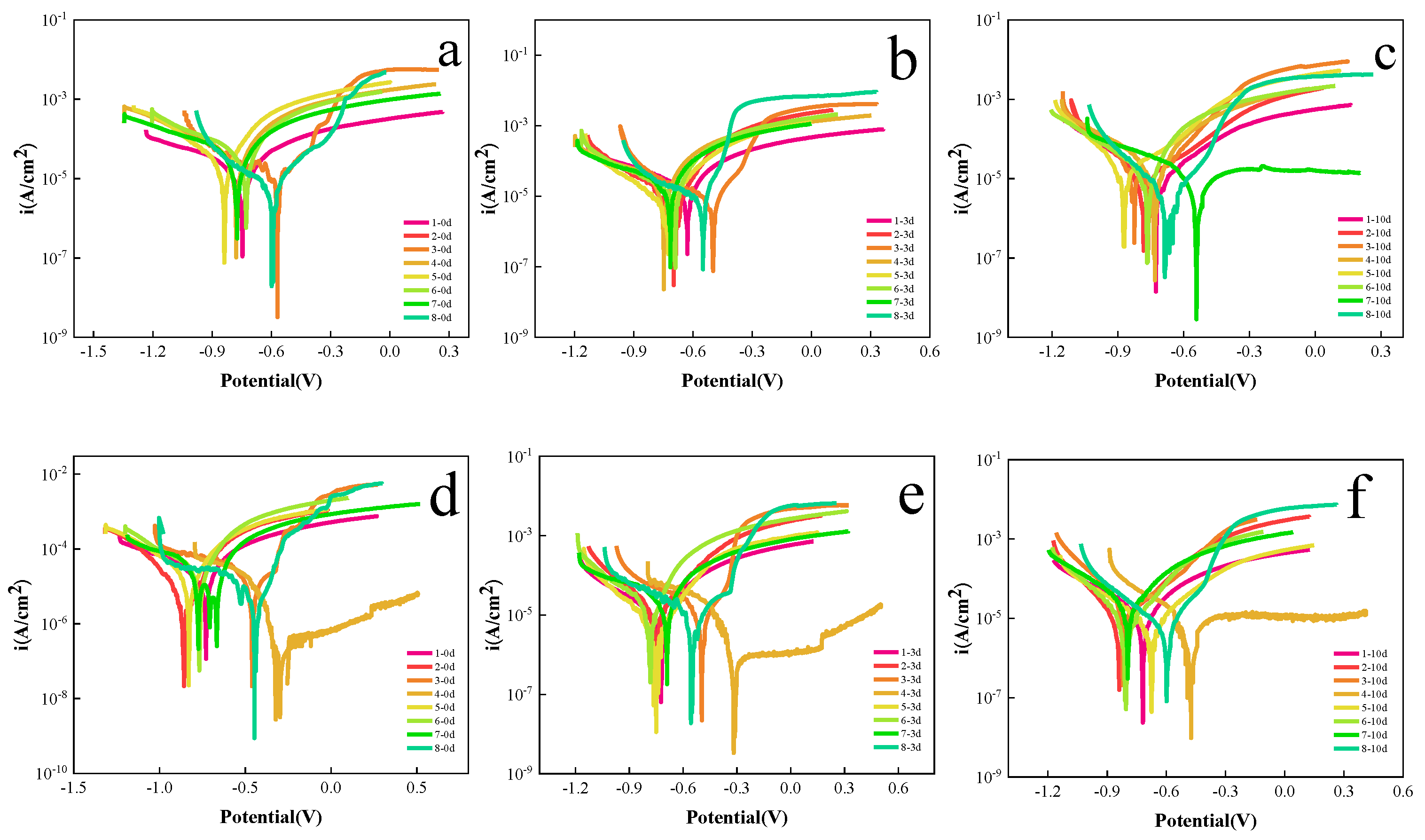 Metals 12 02103 g011 Metals 12 02103 g011