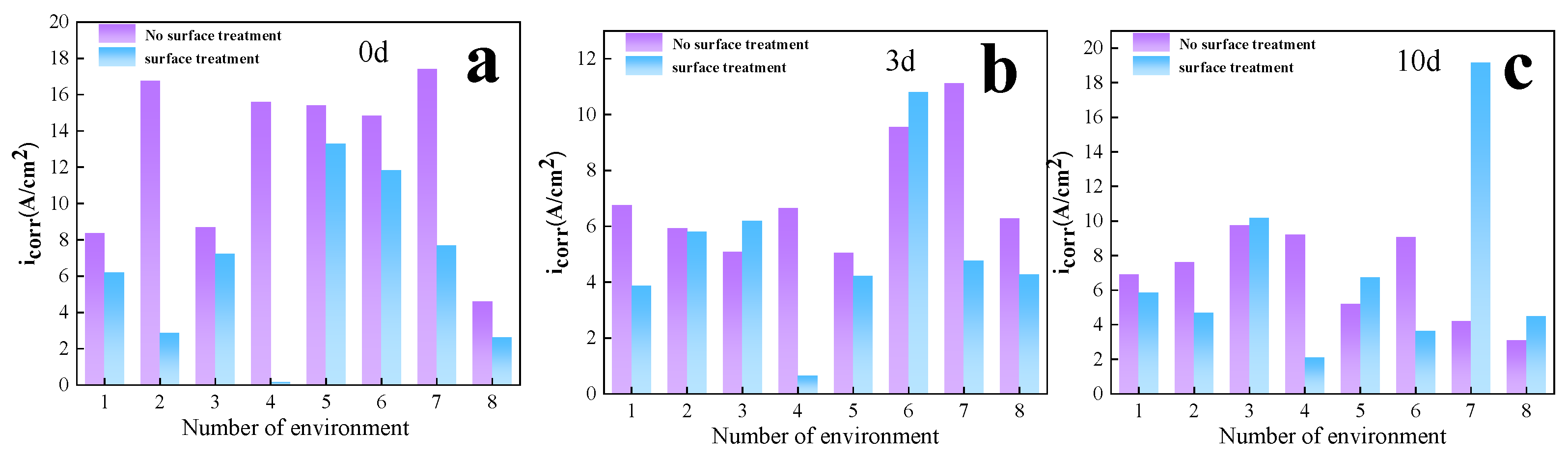 Metals 12 02103 g012 Metals 12 02103 g012
