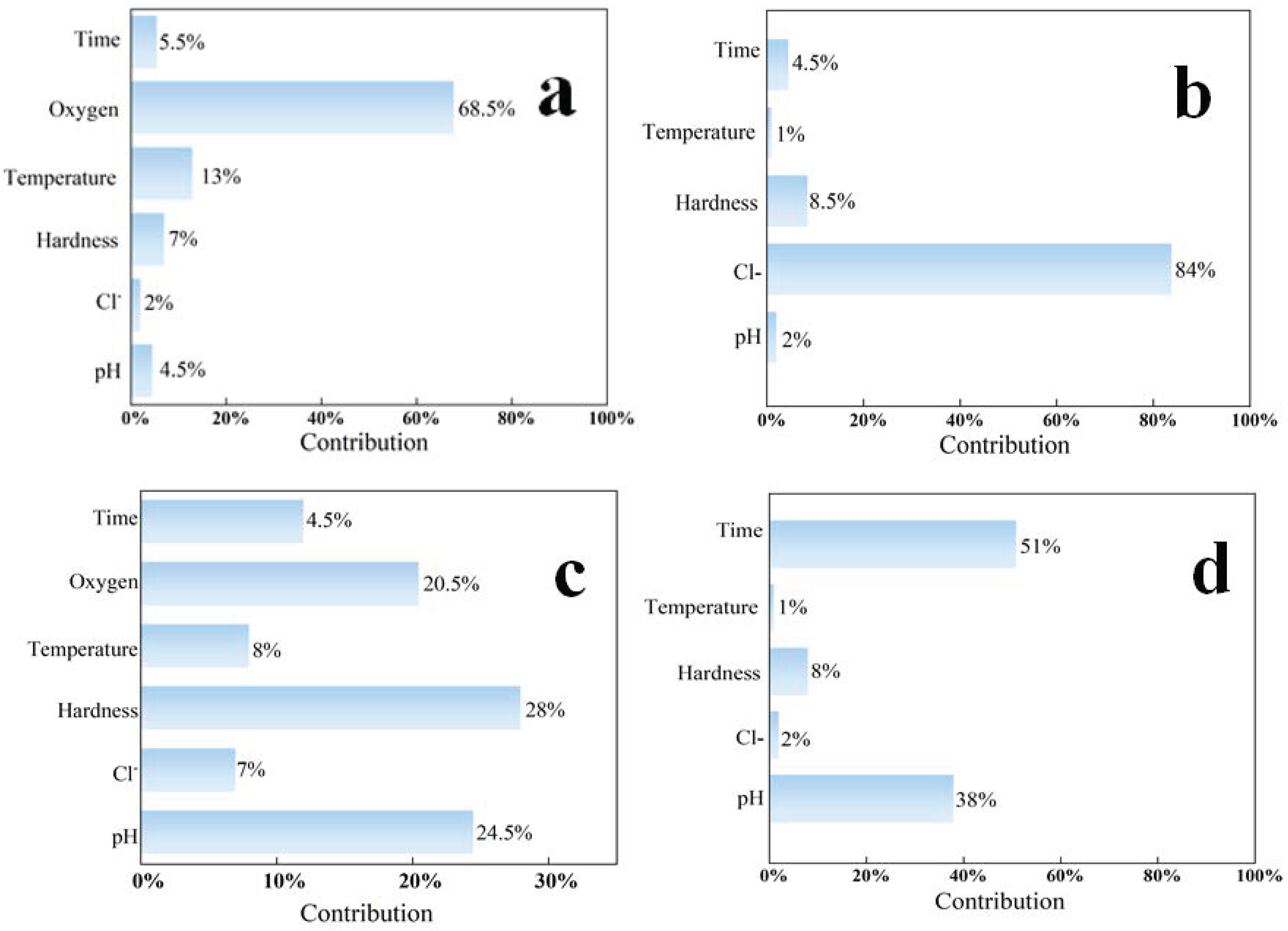 Metals 12 02103 g014 Metals 12 02103 g014