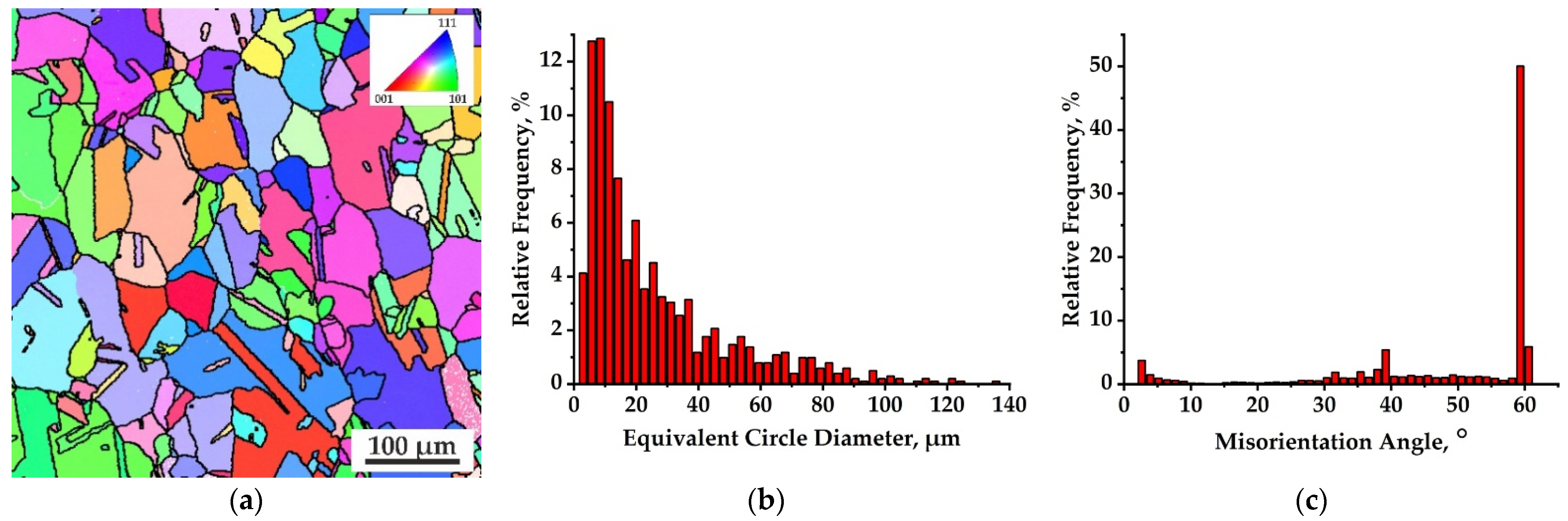 Metals 12 02106 g002