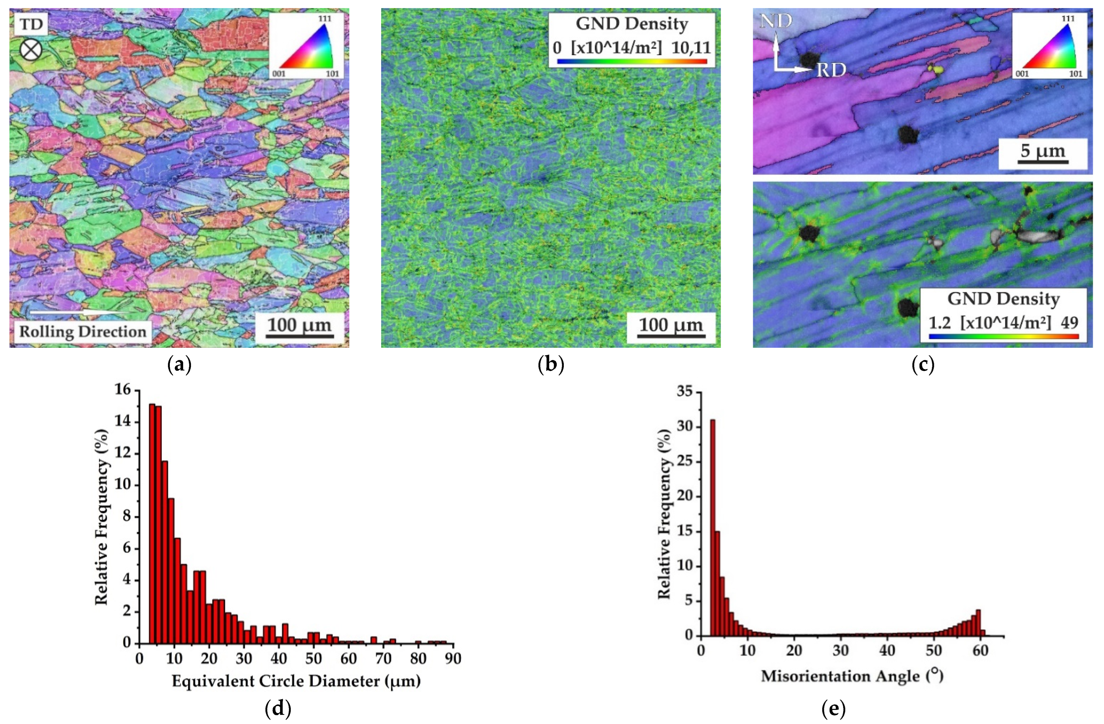 Metals 12 02106 g004