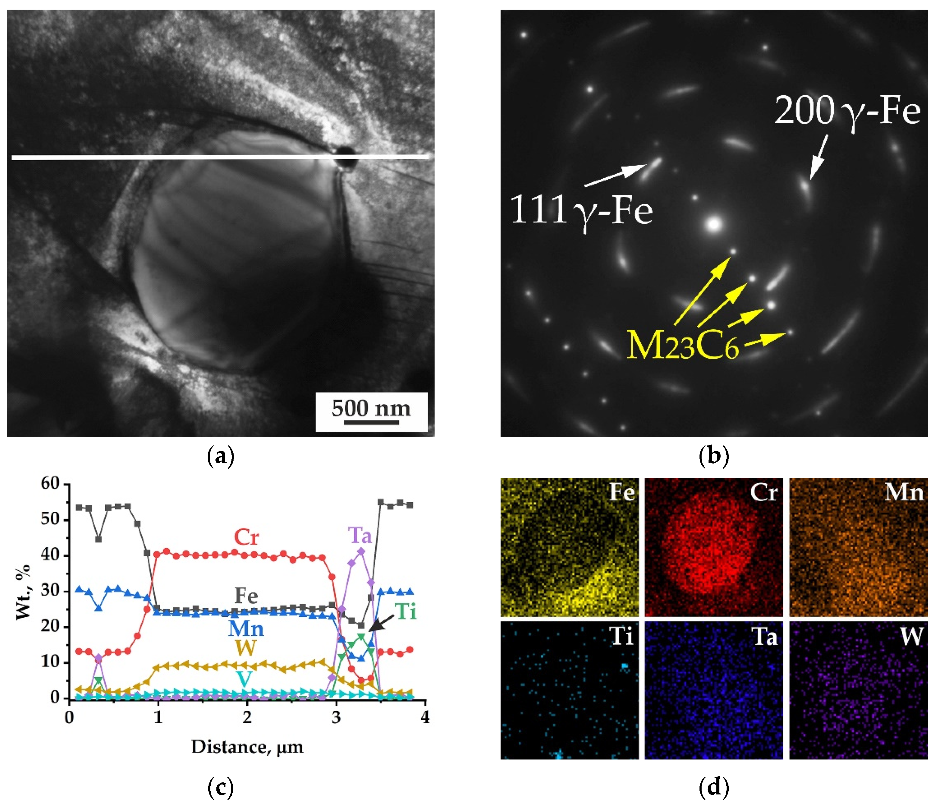 Metals 12 02106 g008
