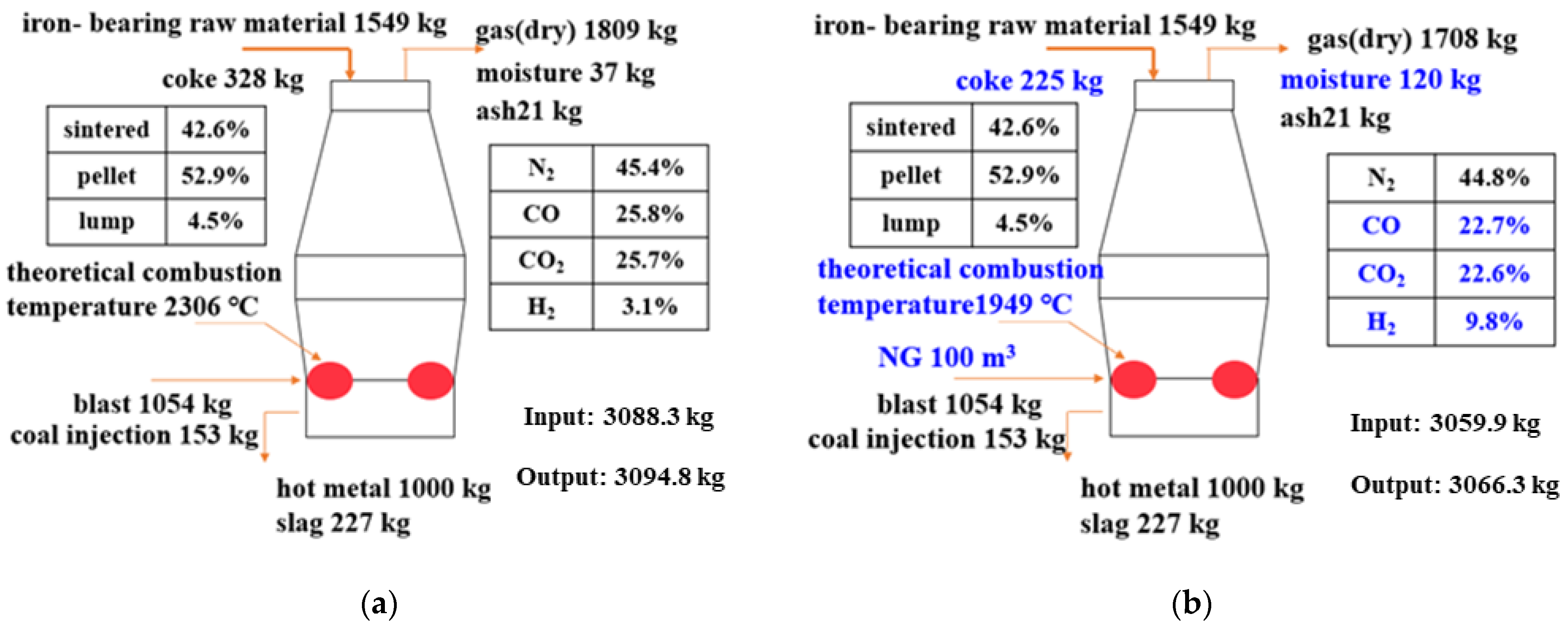 Metals 12 02107 g001
