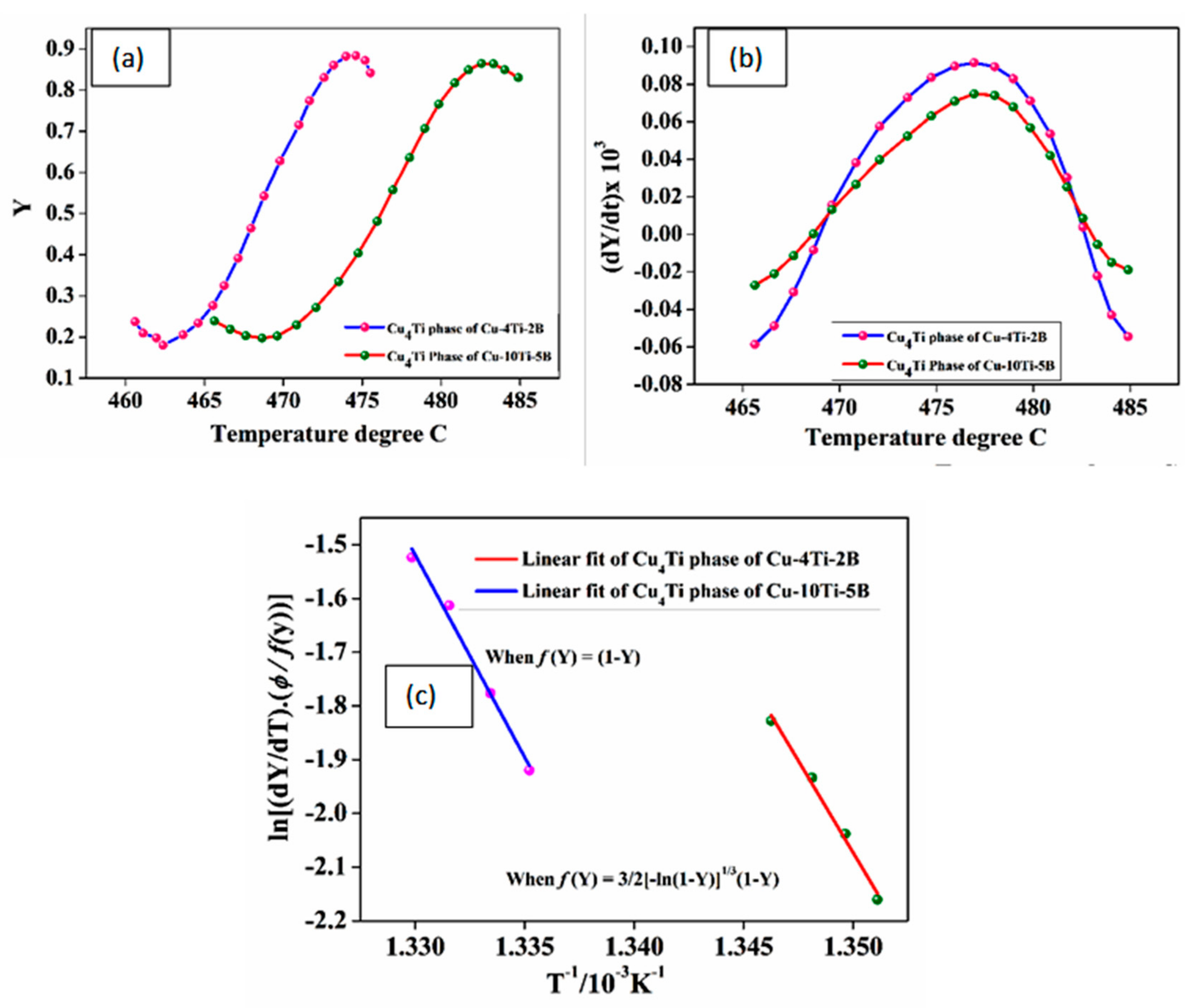 Metals 12 02108 g010