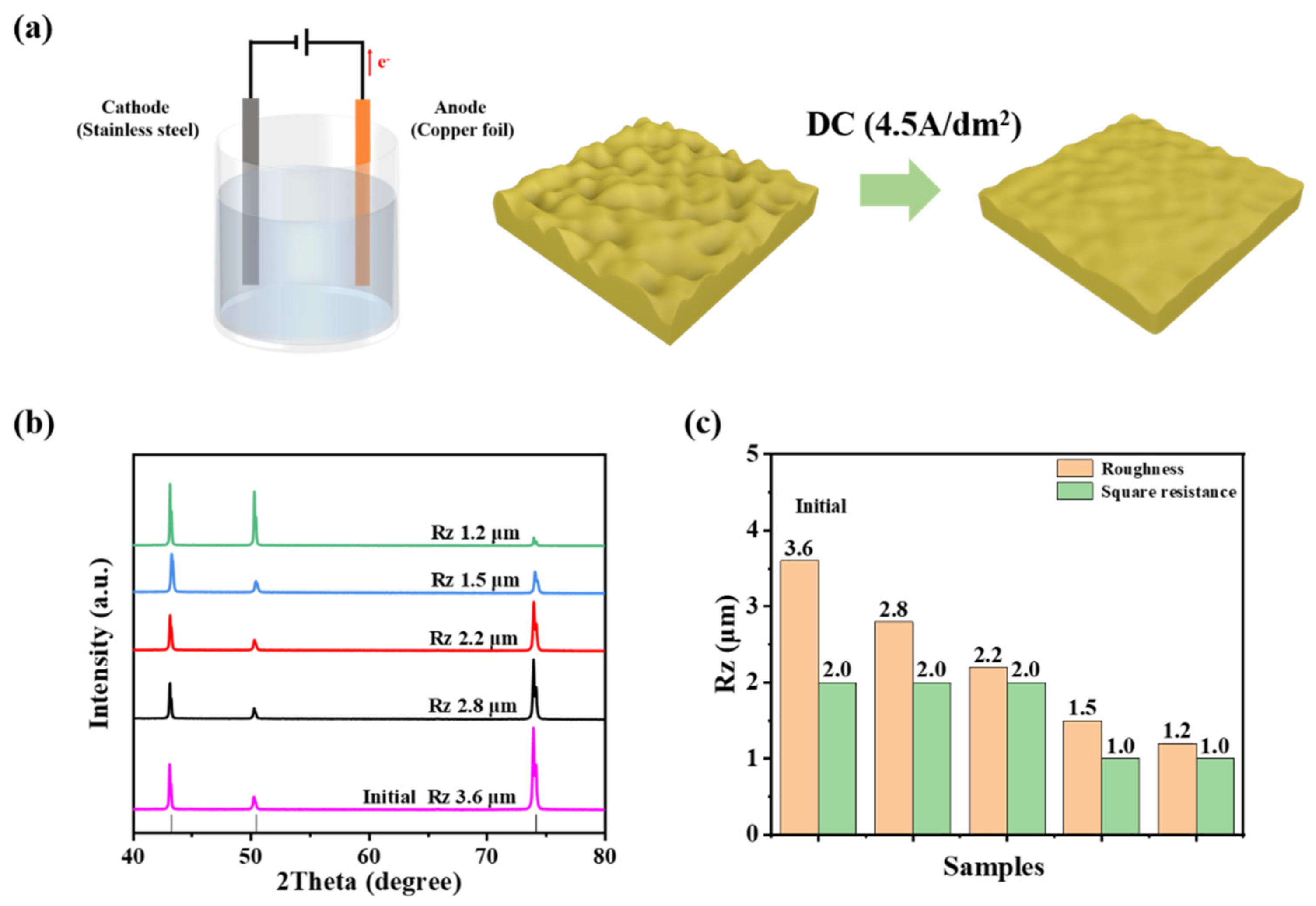 Metals 12 02110 g001