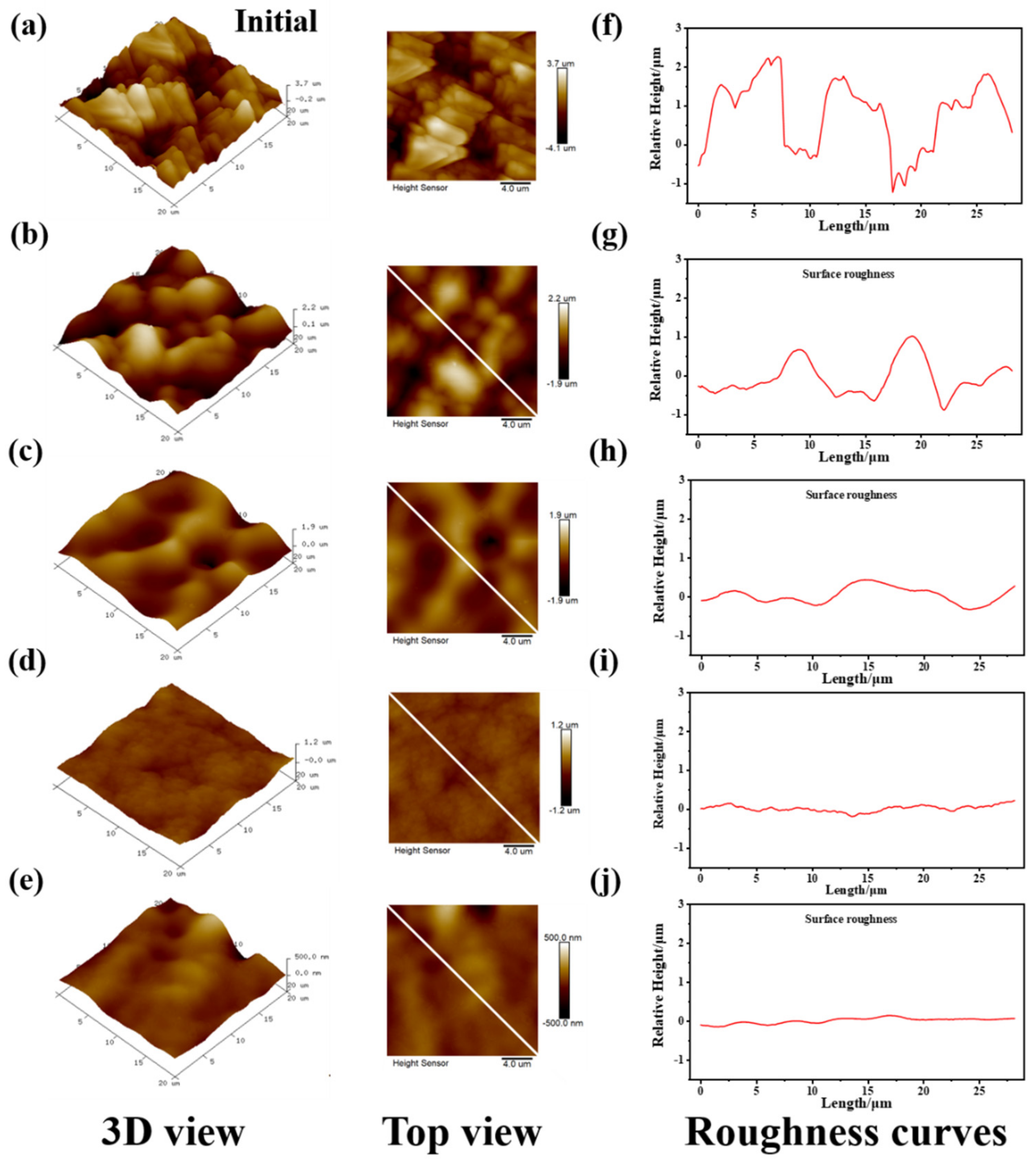 Metals 12 02110 g003