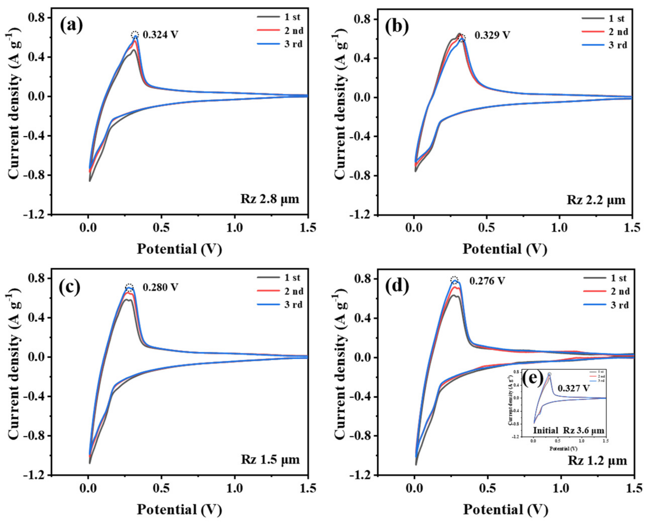 Metals 12 02110 g004