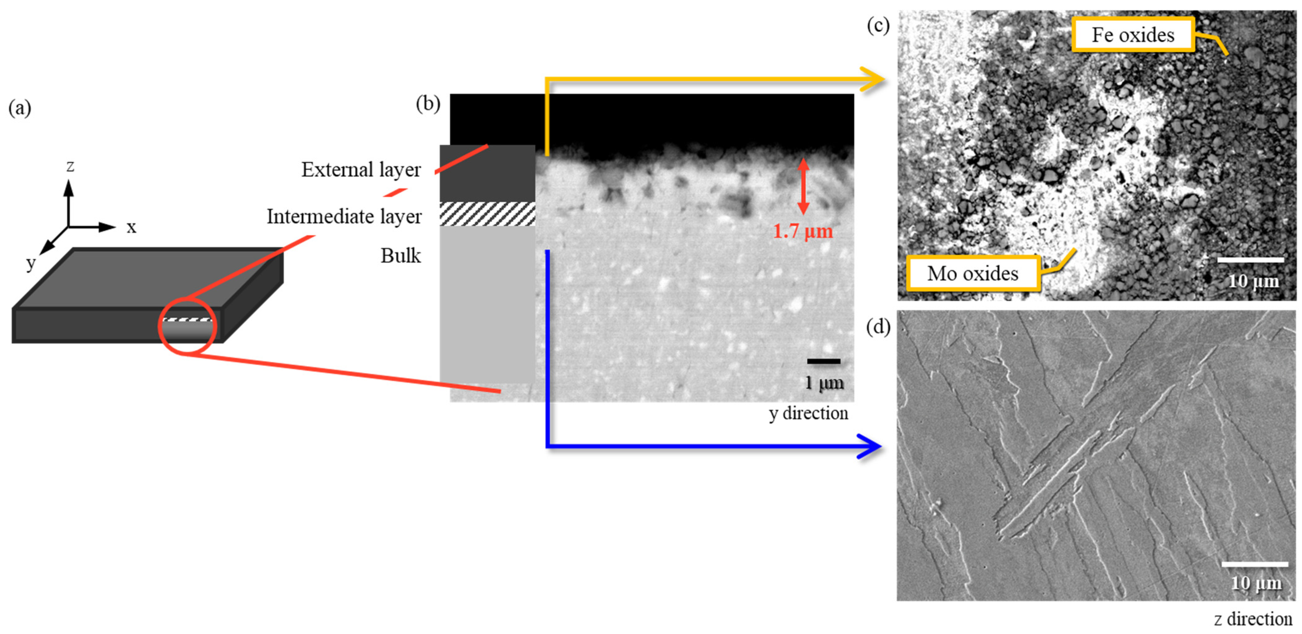 Metals 12 02115 g001 Metals 12 02115 g001