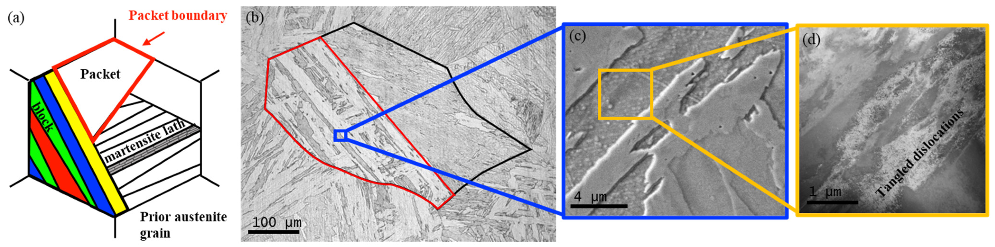 Metals 12 02115 g002 Metals 12 02115 g002
