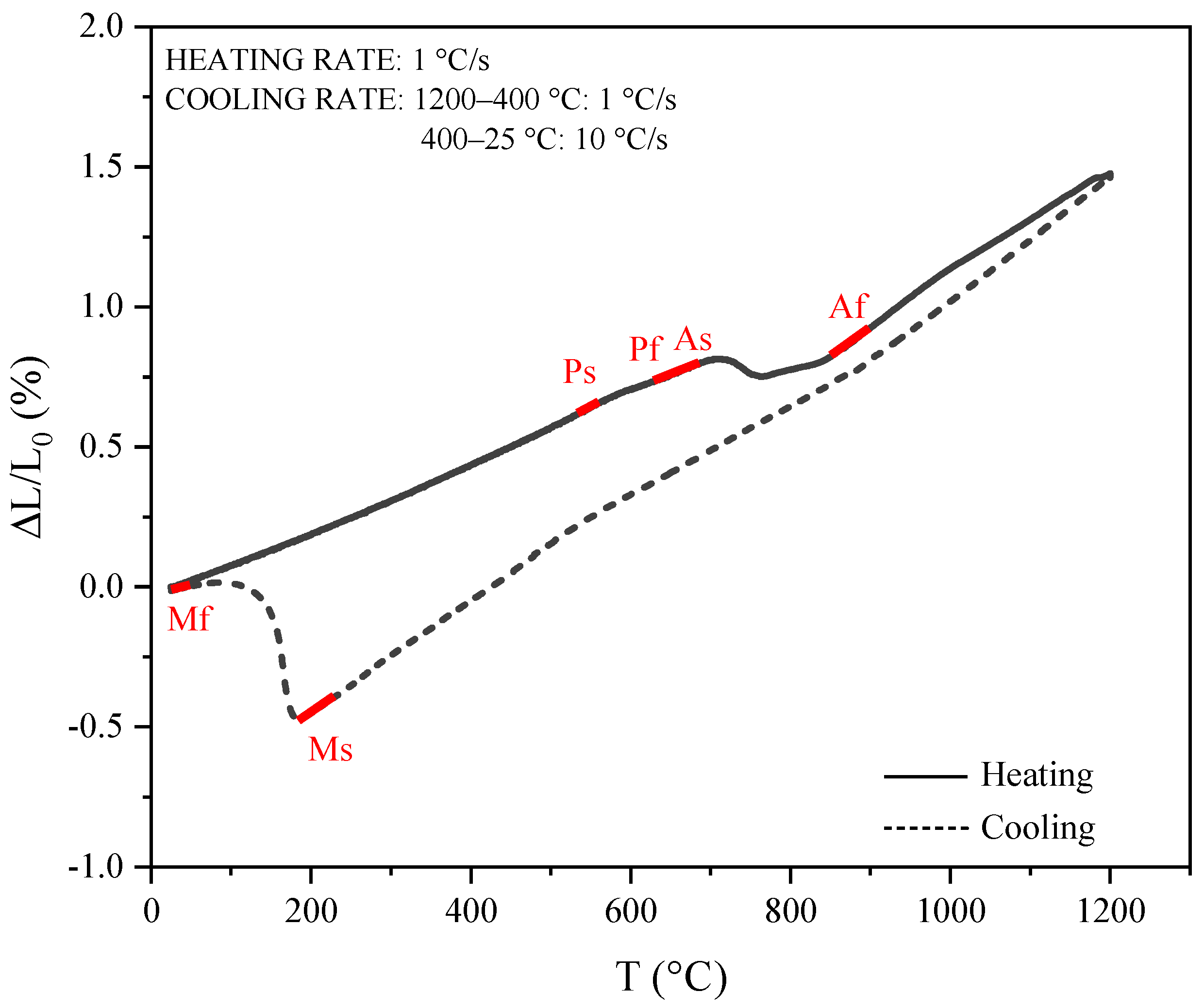 Metals 12 02115 g003 Metals 12 02115 g003