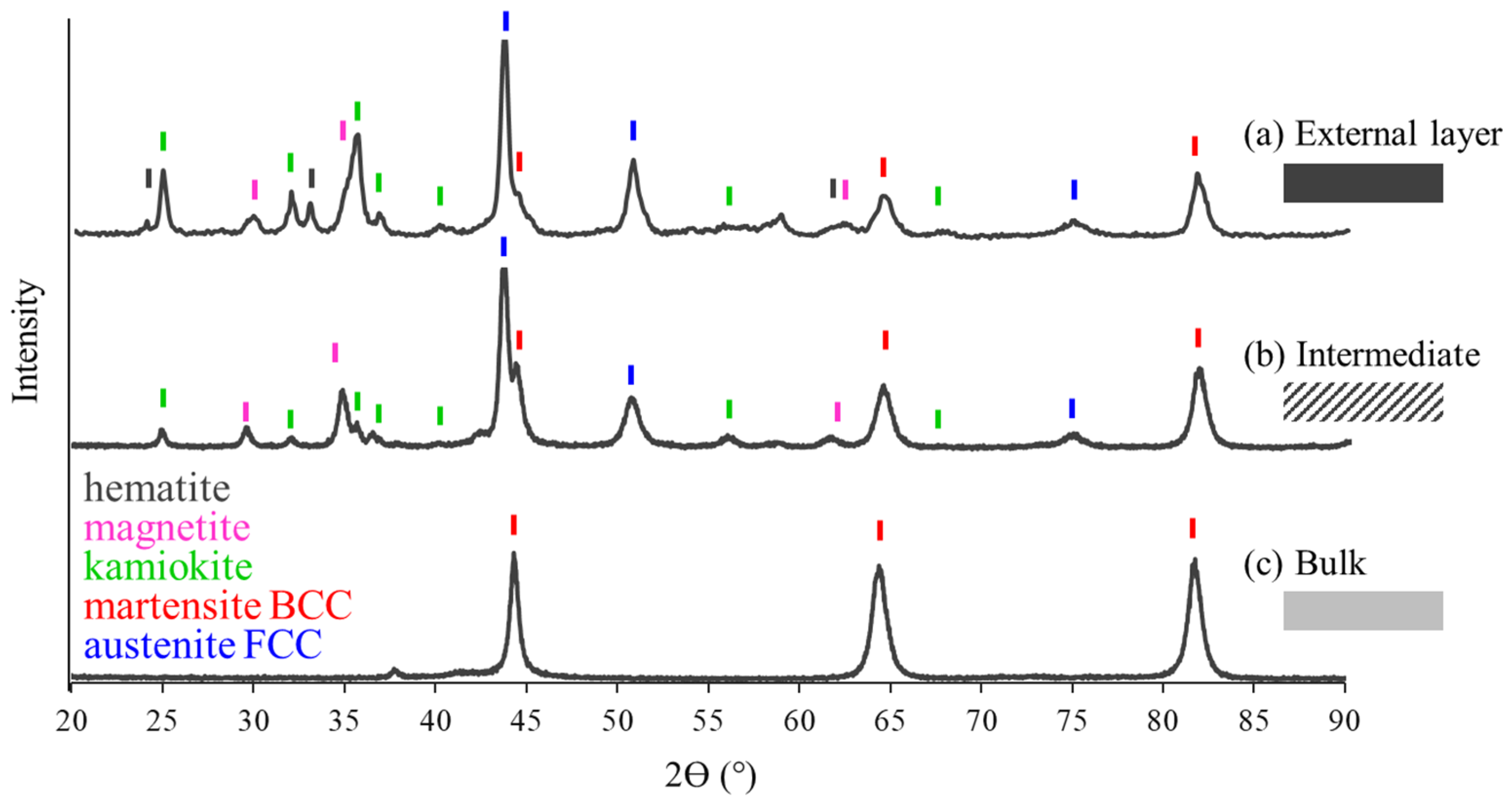 Metals 12 02115 g004 Metals 12 02115 g004