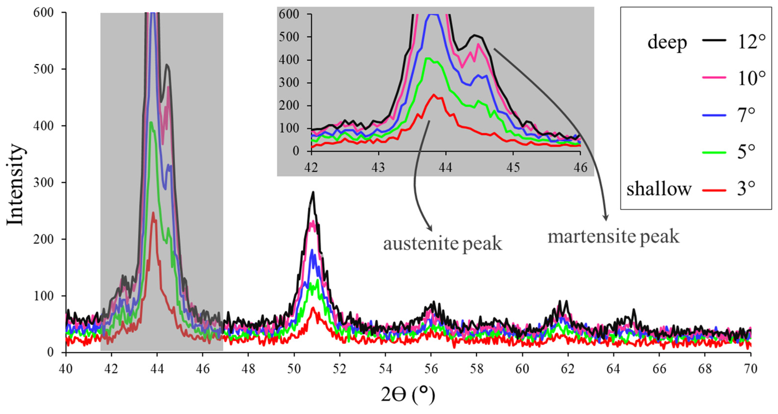 Metals 12 02115 g005 Metals 12 02115 g005