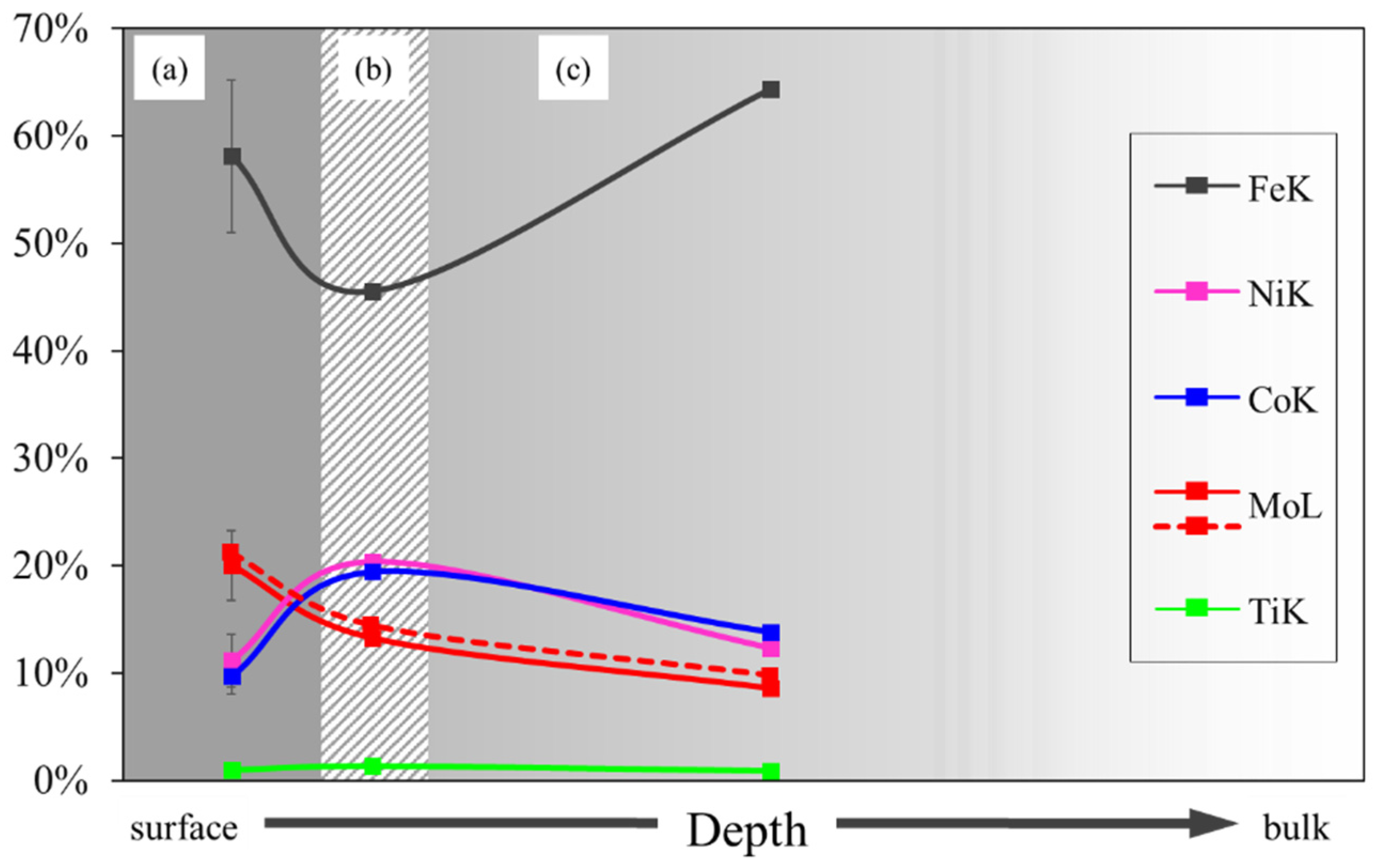 Metals 12 02115 g006 Metals 12 02115 g006