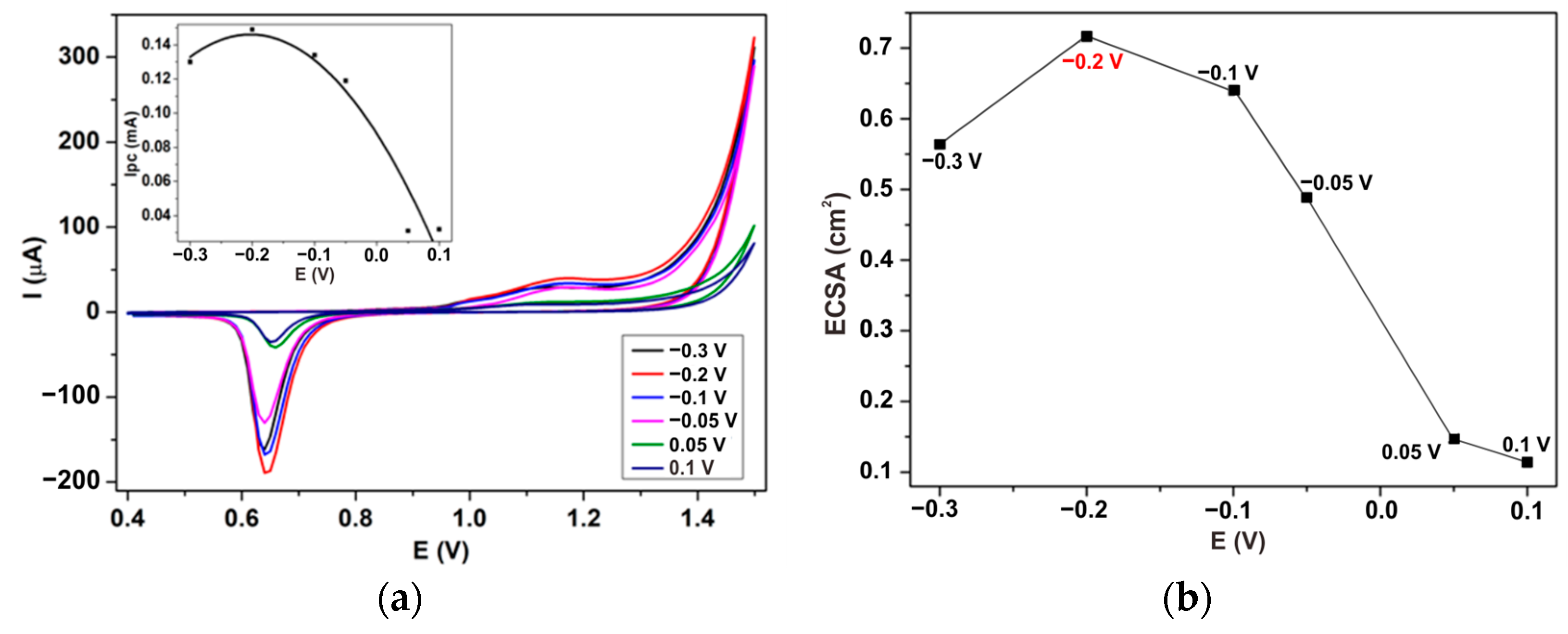 Metals 12 02116 g002