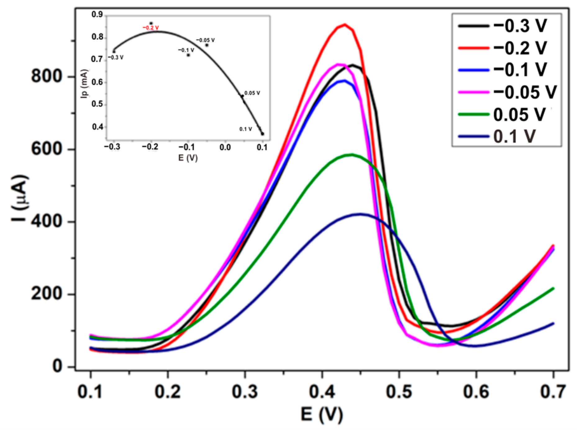 Metals 12 02116 g003