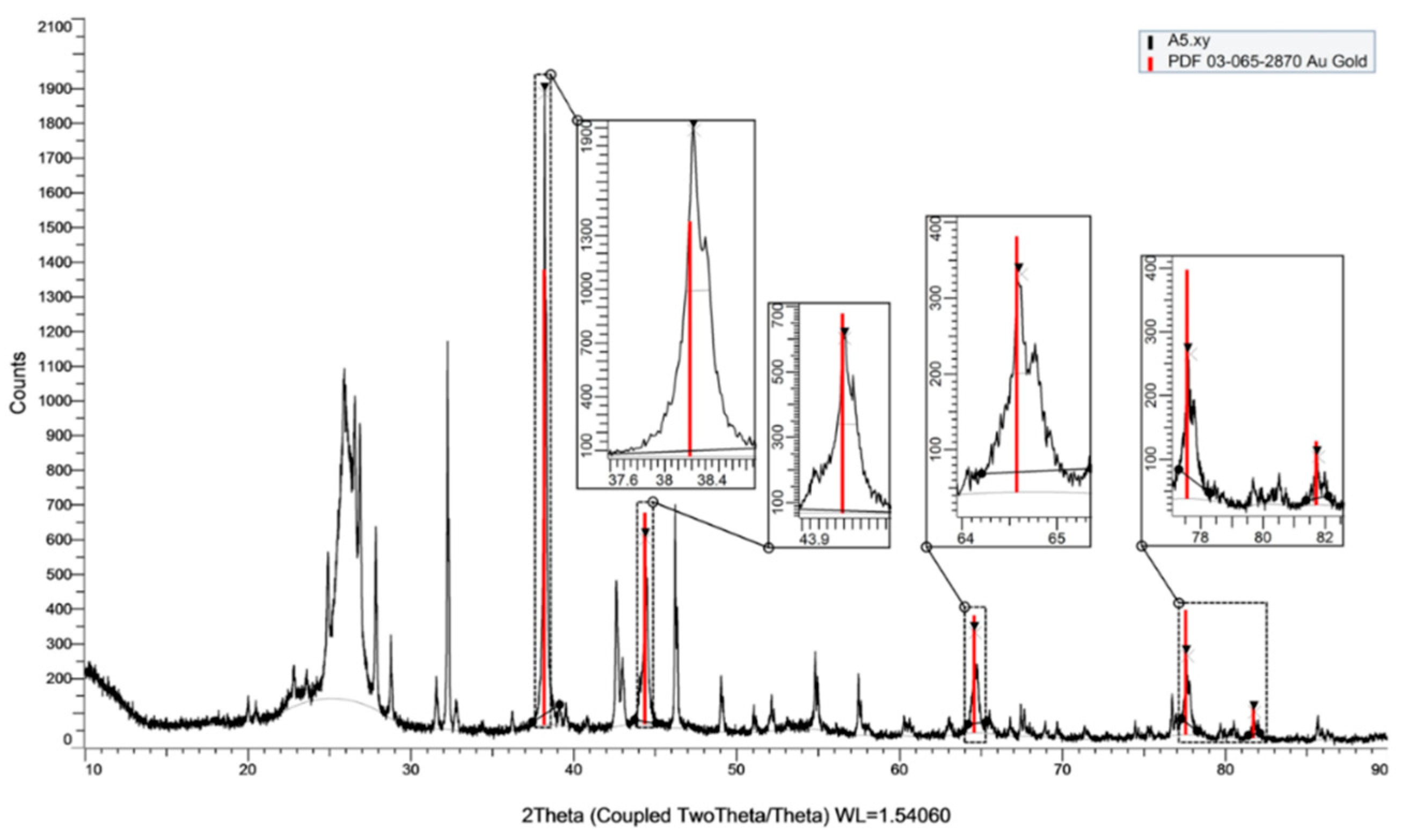 Metals 12 02116 g007