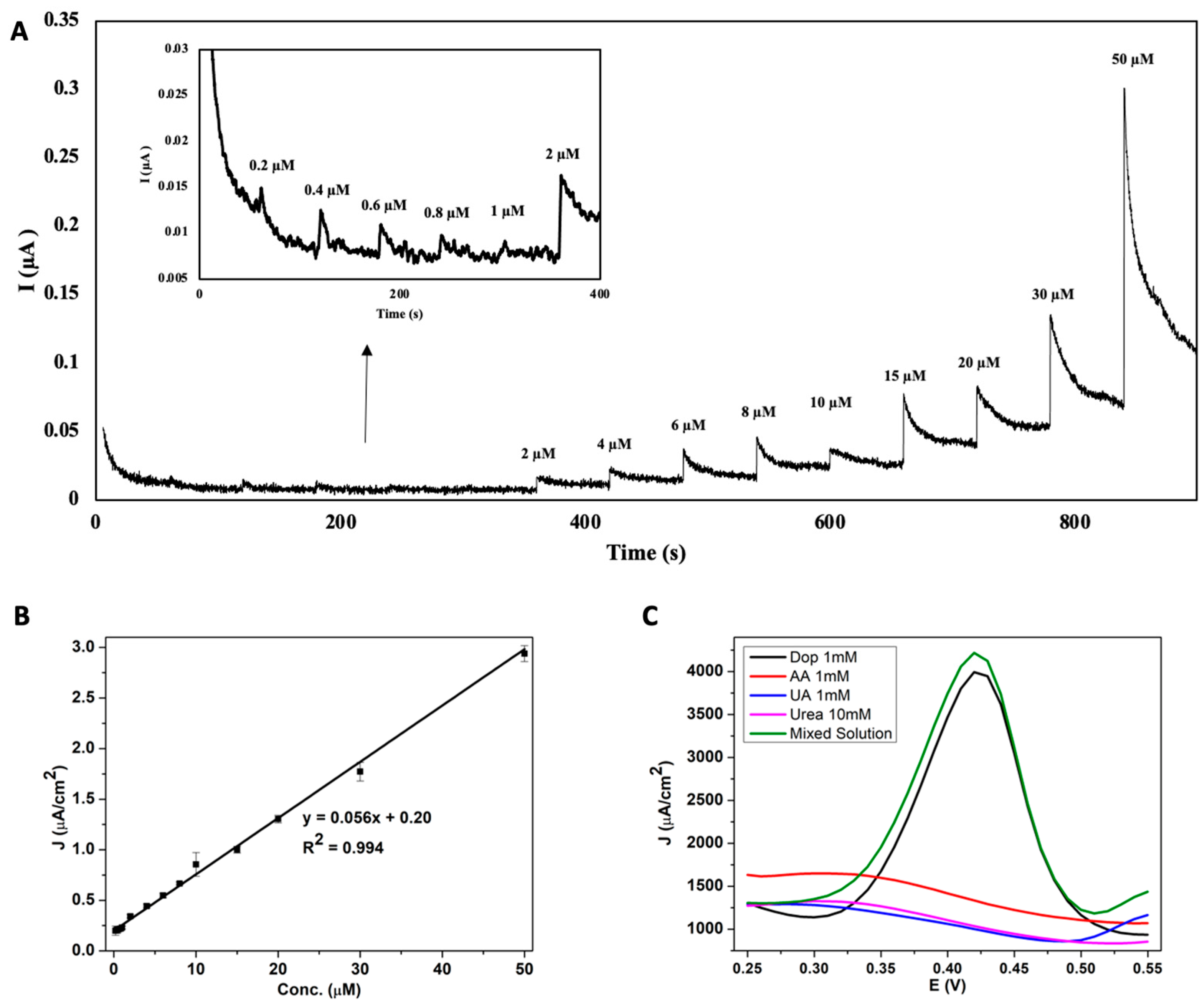 Metals 12 02116 g010