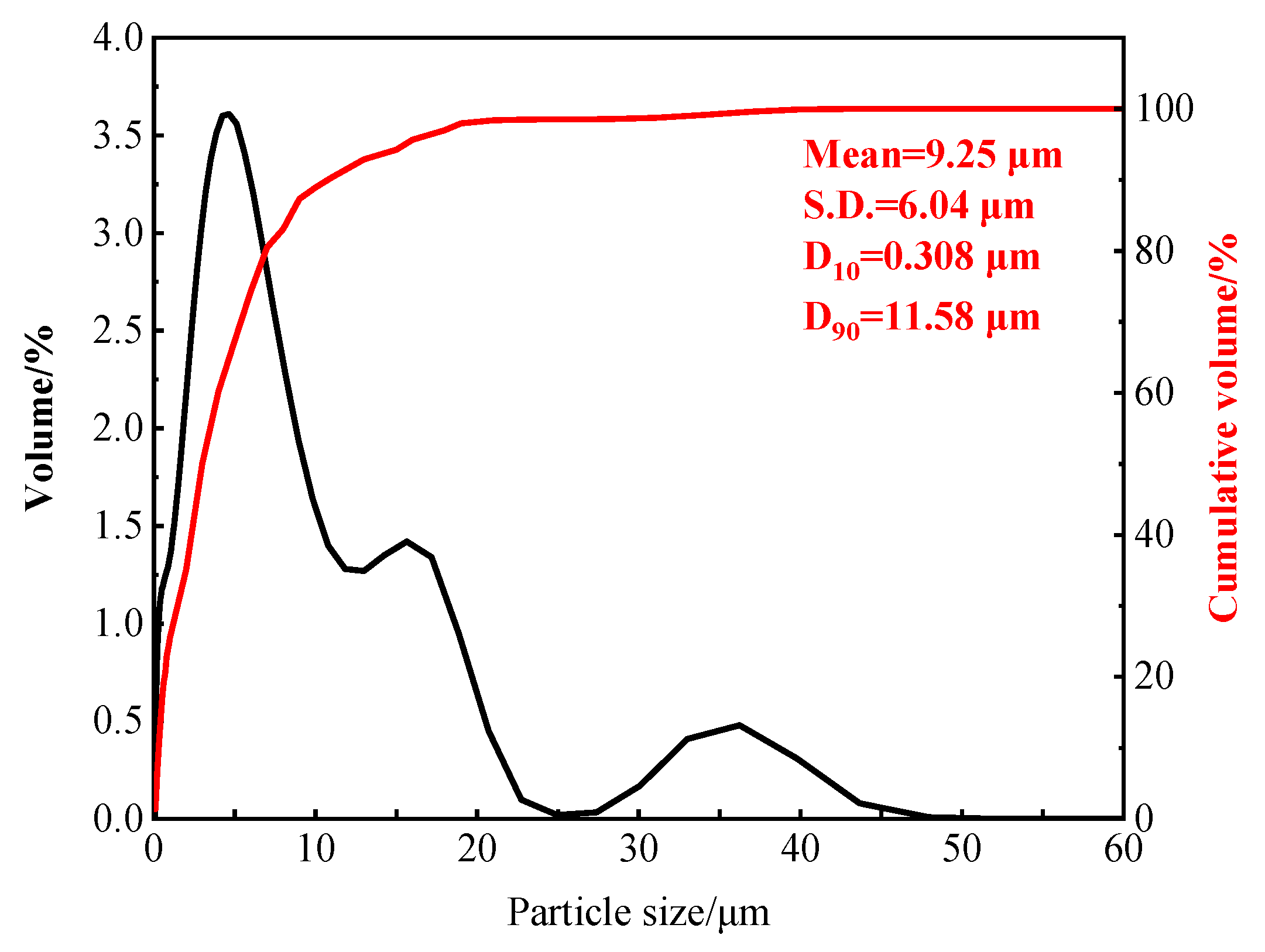 Metals 12 02118 g003