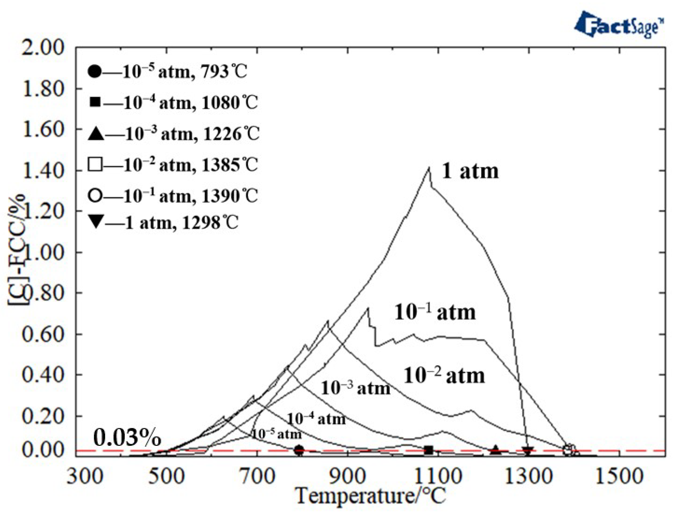 Metals 12 02118 g006