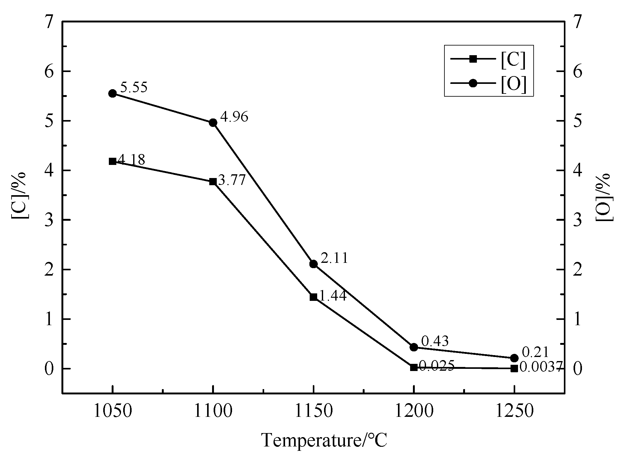 Metals 12 02118 g013