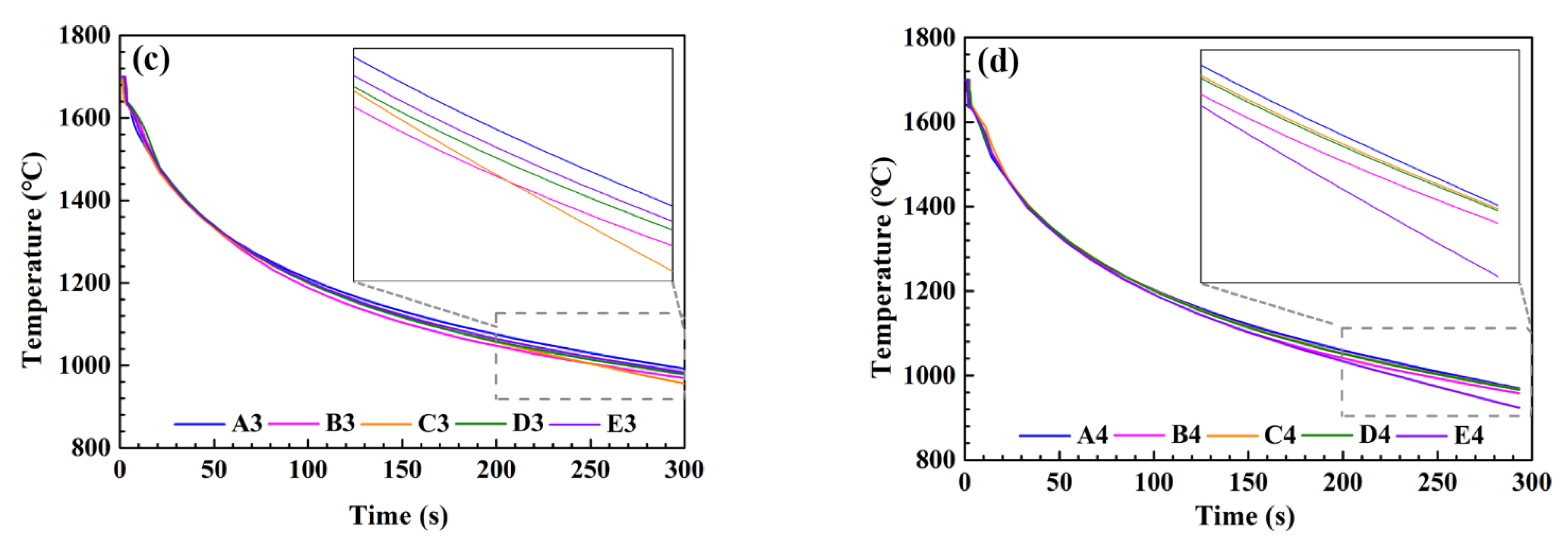 Metals 12 02122 g009b Metals 12 02122 g009b