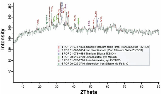Technology for Complex Processing of Electric Smelting Dusts of ...