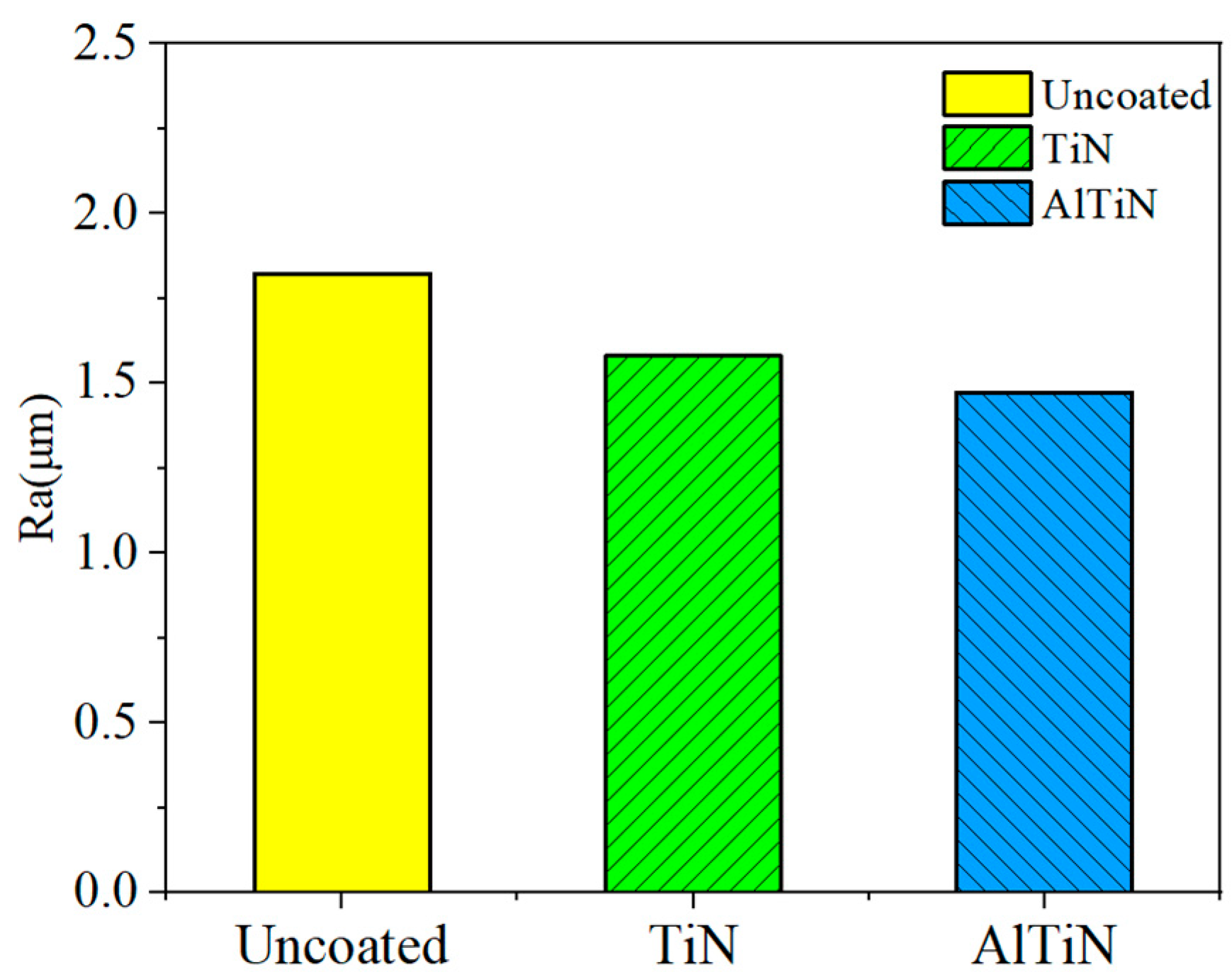 Metals 12 02136 g010 550
