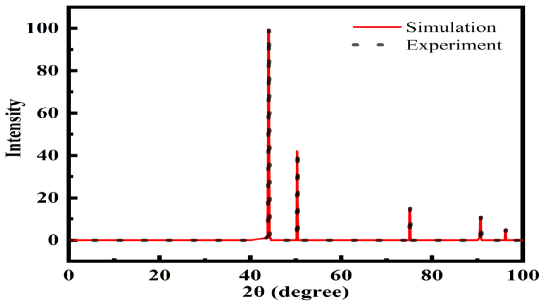 Metals 12 02138 g002 Metals 12 02138 g002