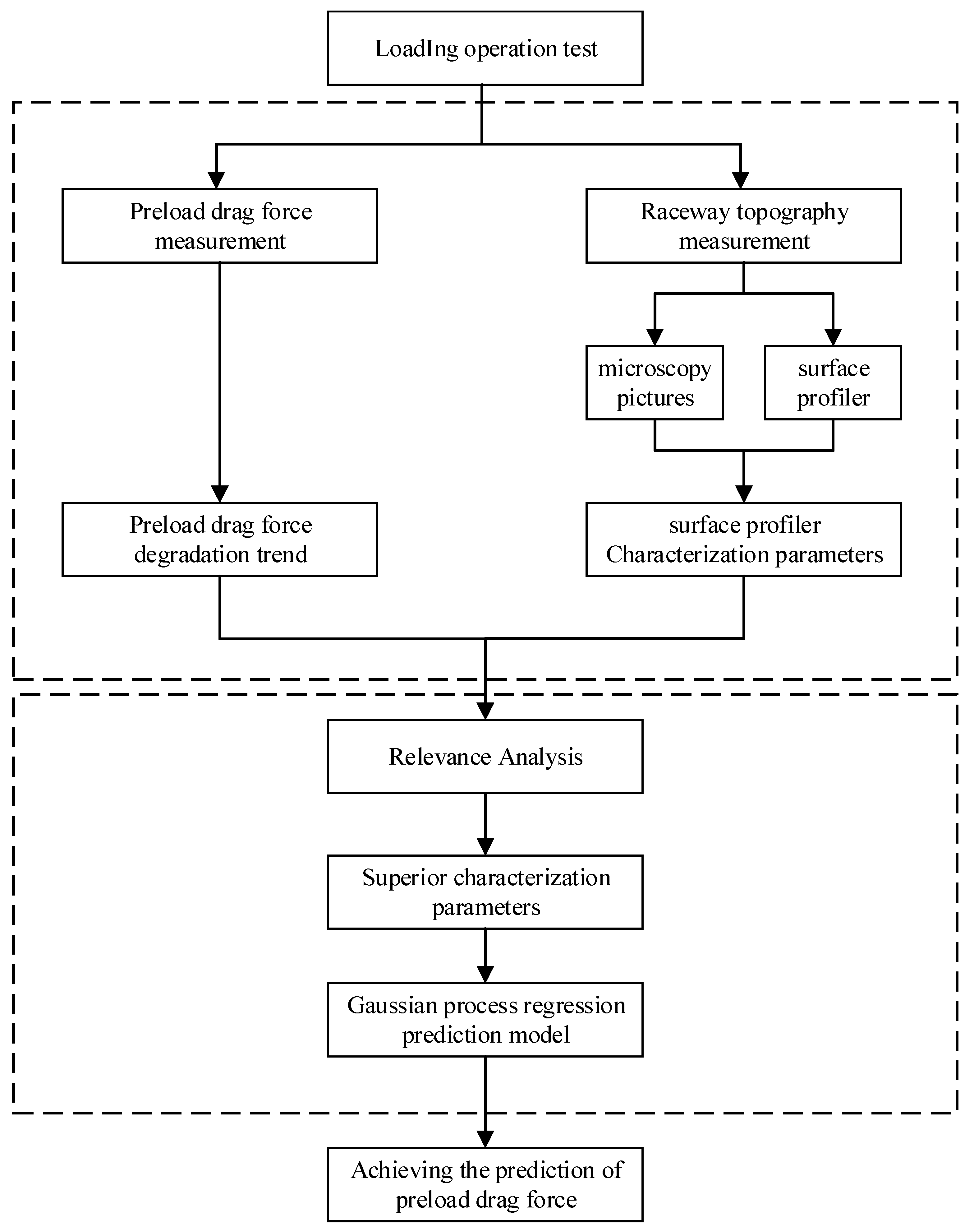 Metals 12 02139 g001 550