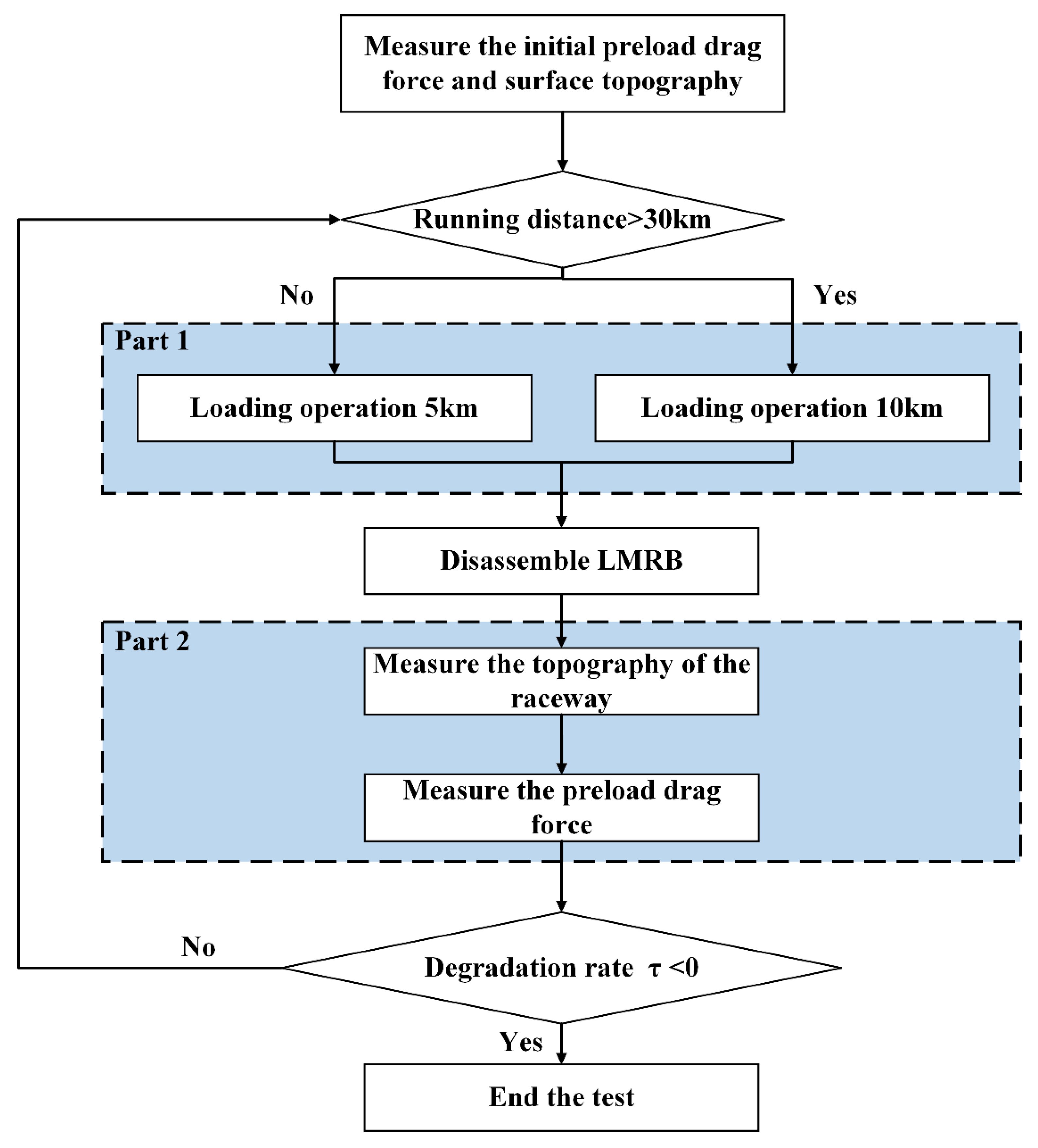 Metals 12 02139 g006 550