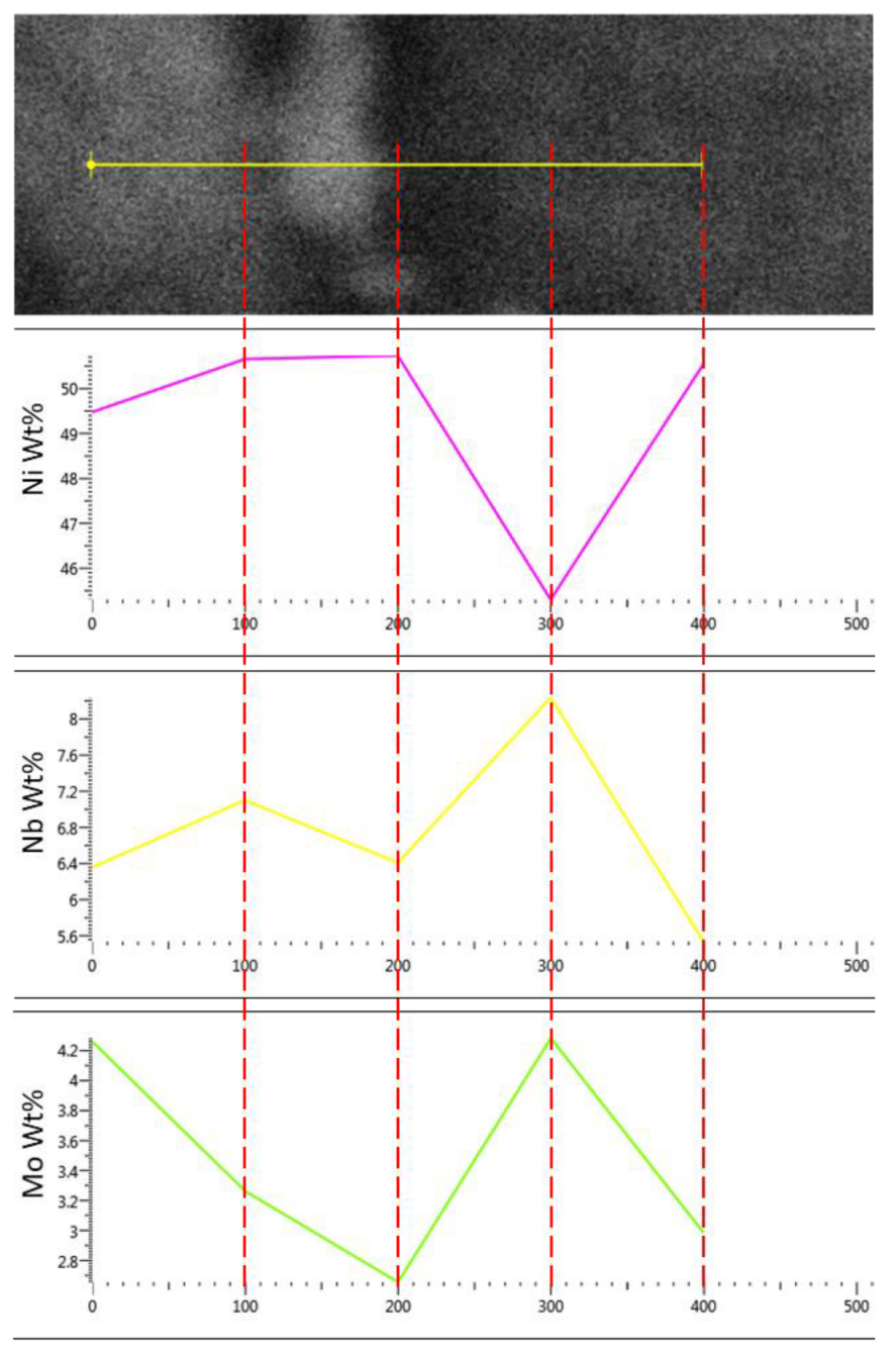 Metals 12 02141 g010