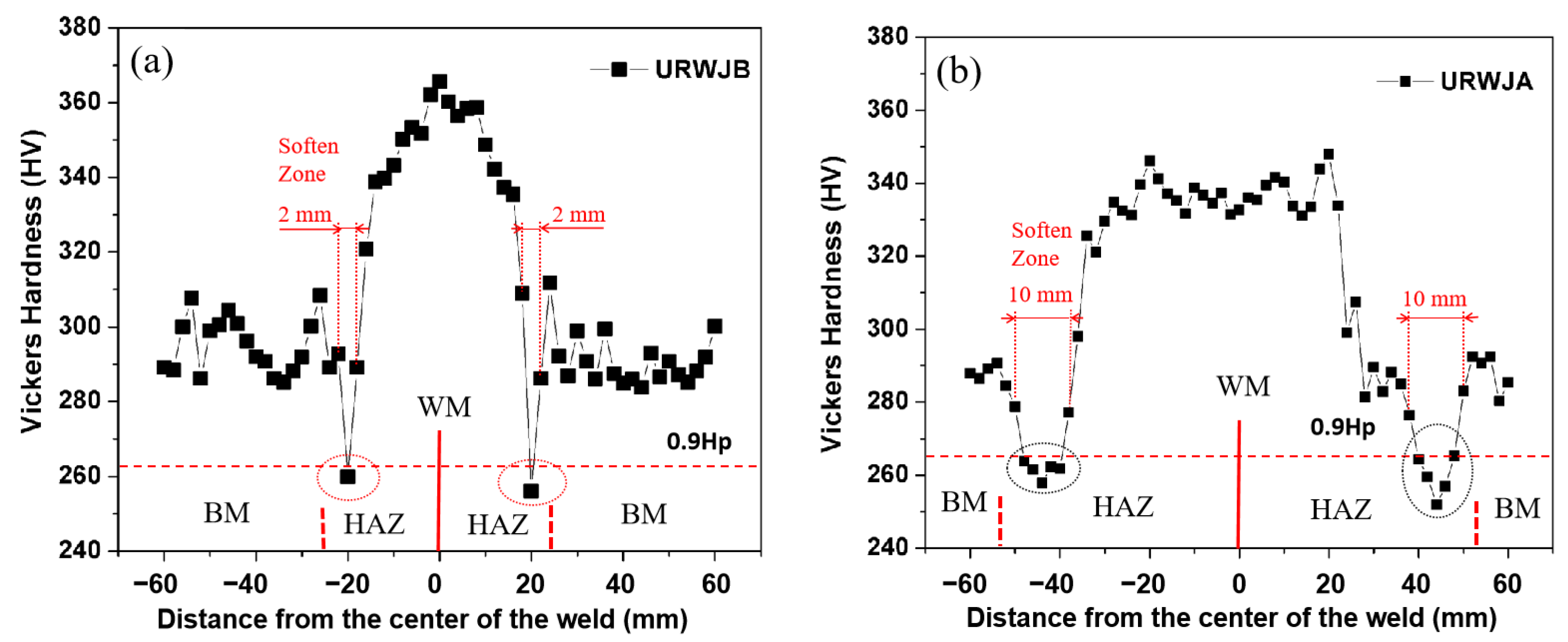 Metals 12 02146 g005