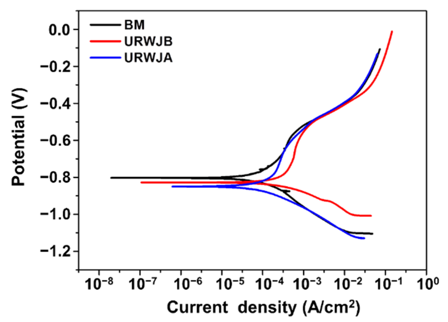 Metals 12 02146 g006