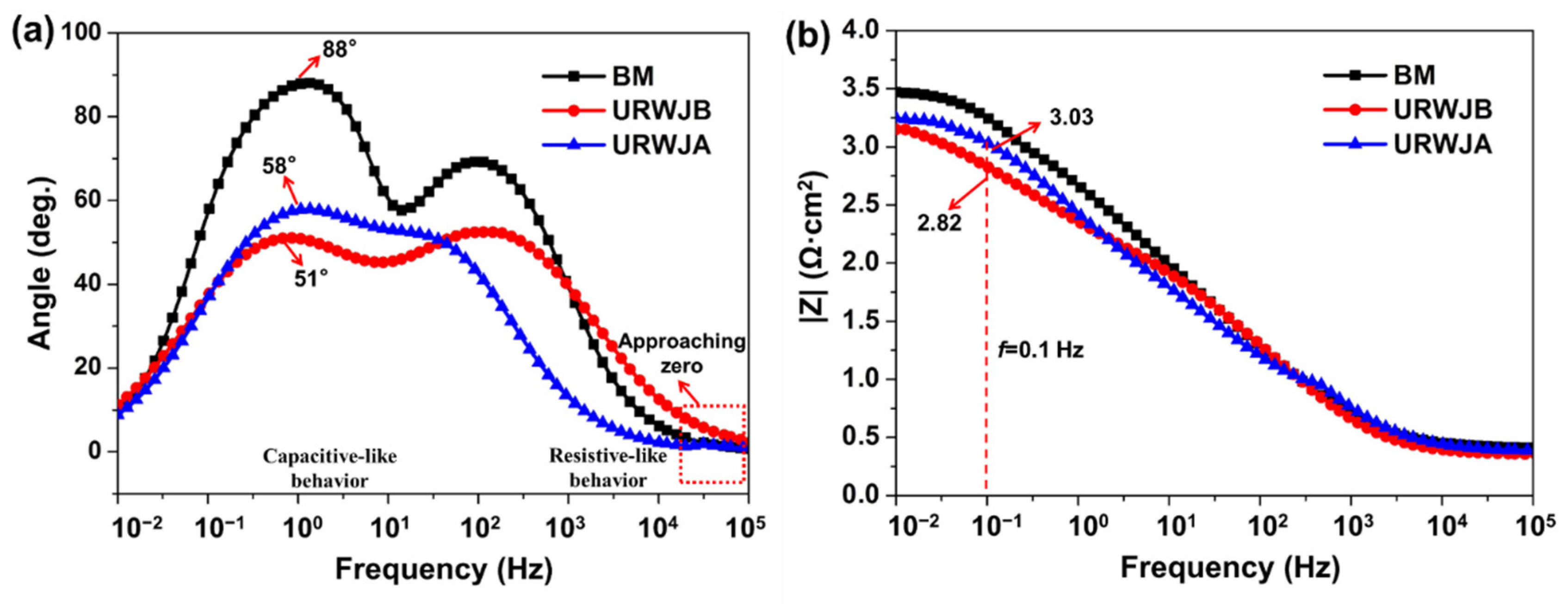 Metals 12 02146 g008