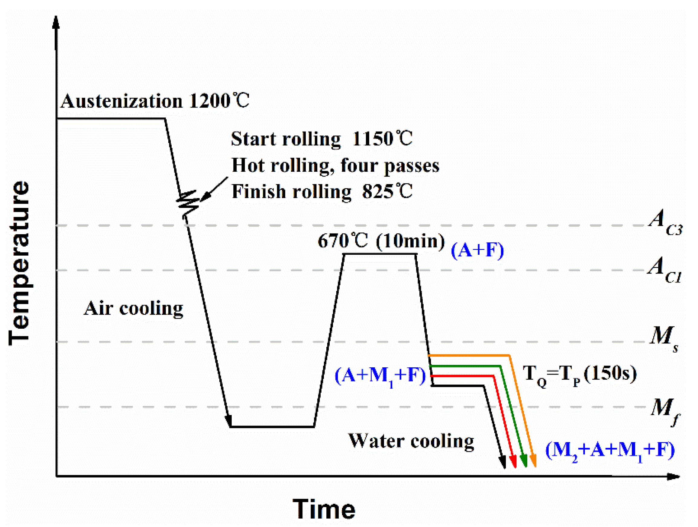 Metals 12 02147 g001