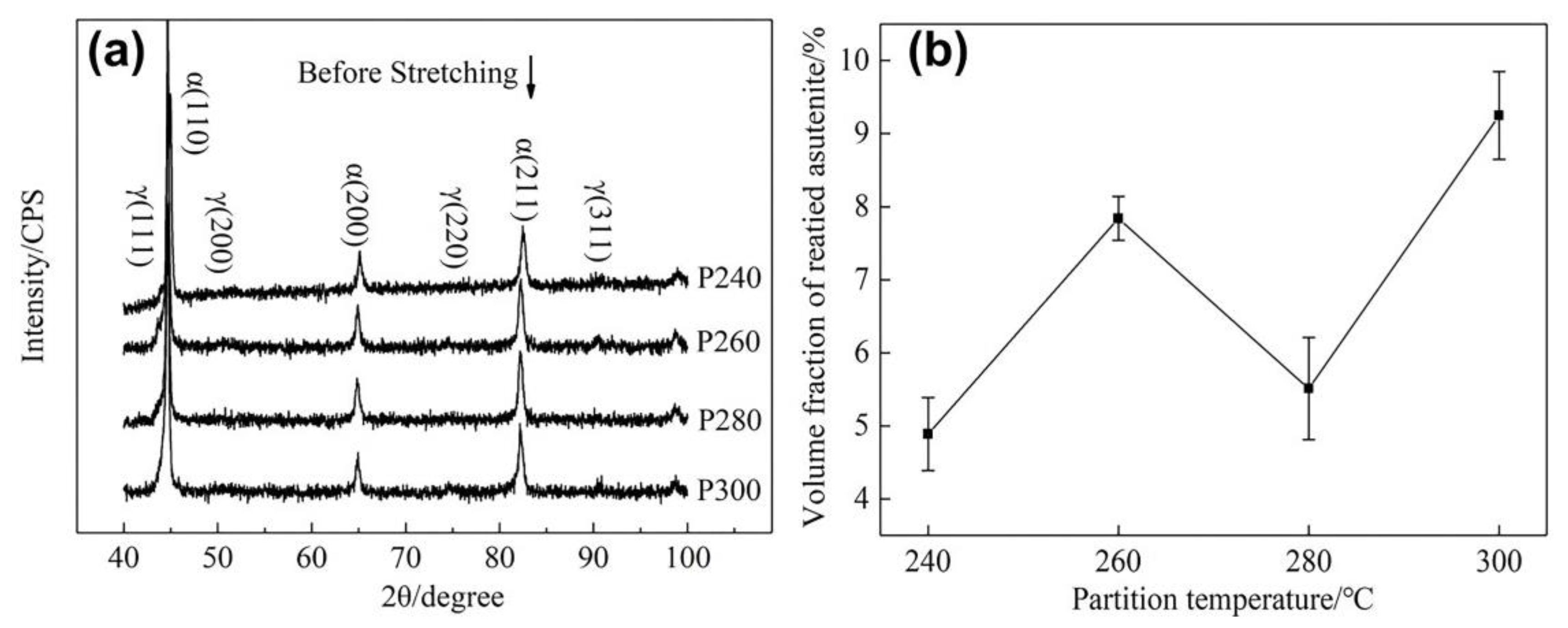 Metals 12 02147 g004