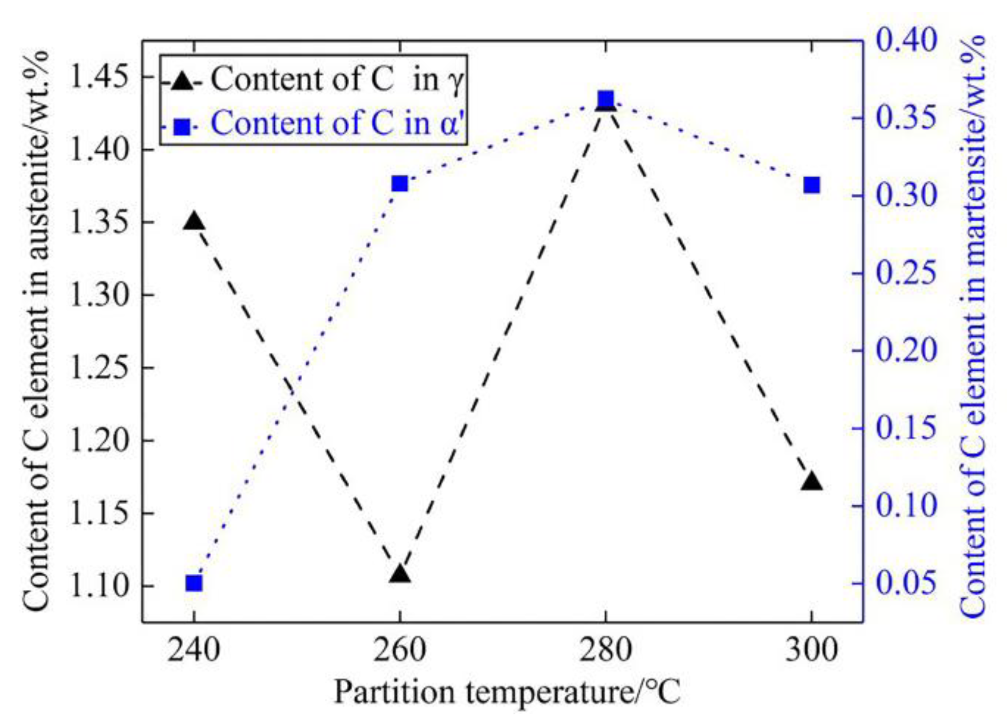 Metals 12 02147 g005