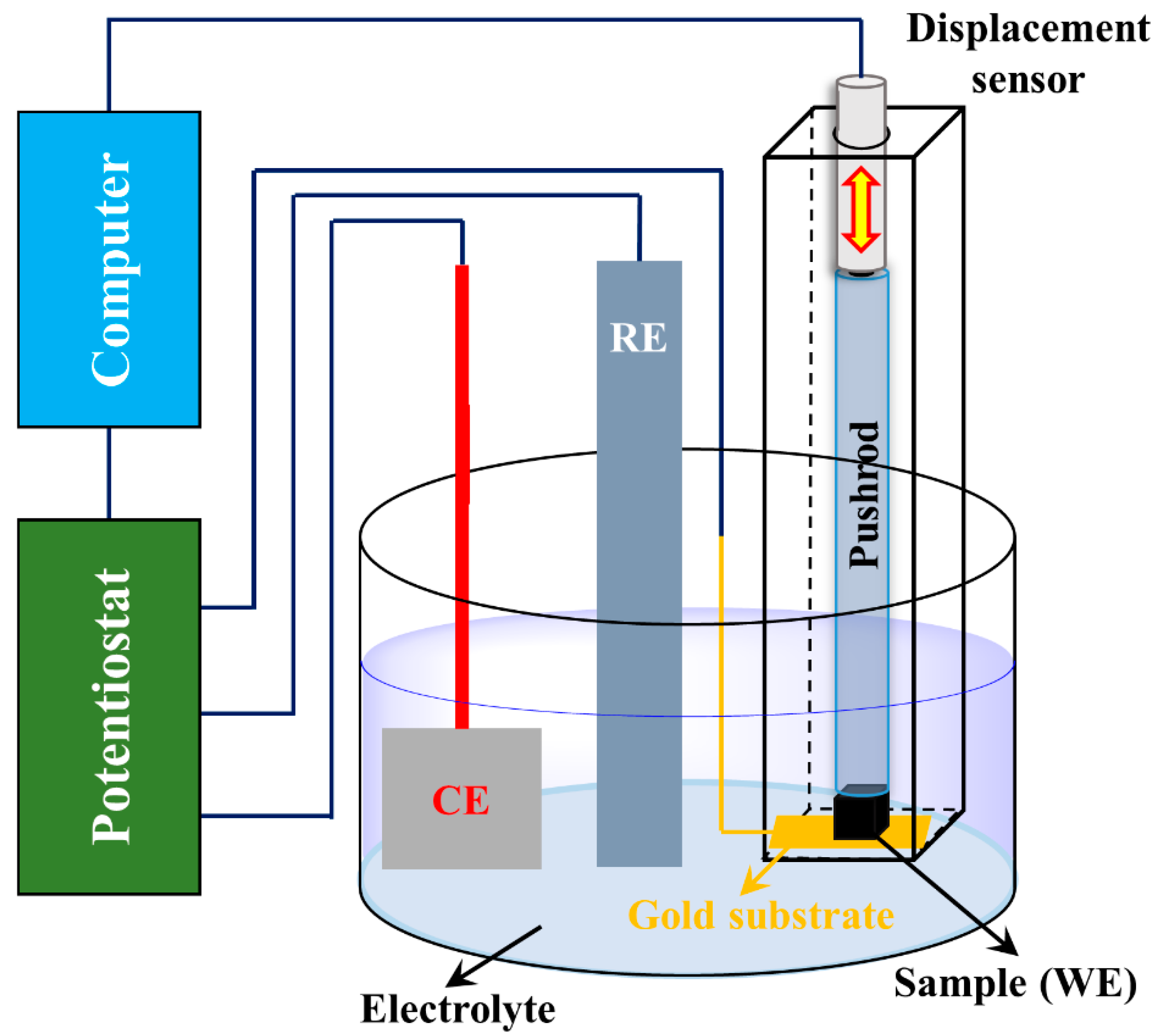 Metals 12 02153 g001 Metals 12 02153 g001