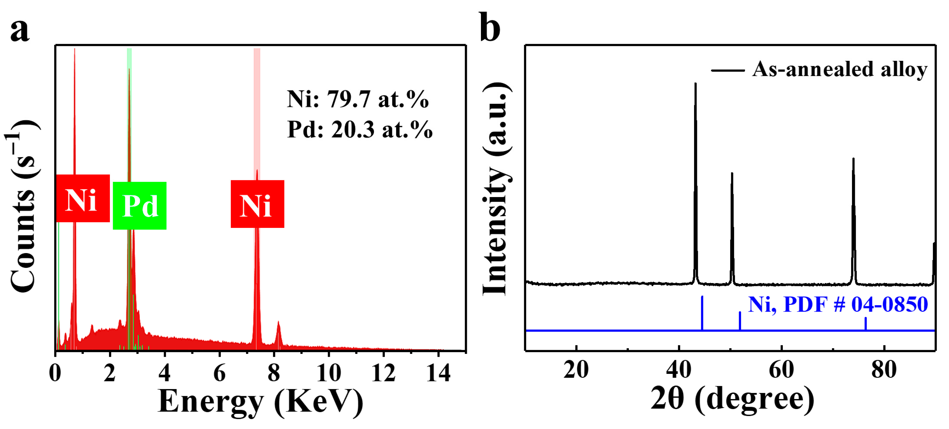 Metals 12 02153 g002 Metals 12 02153 g002