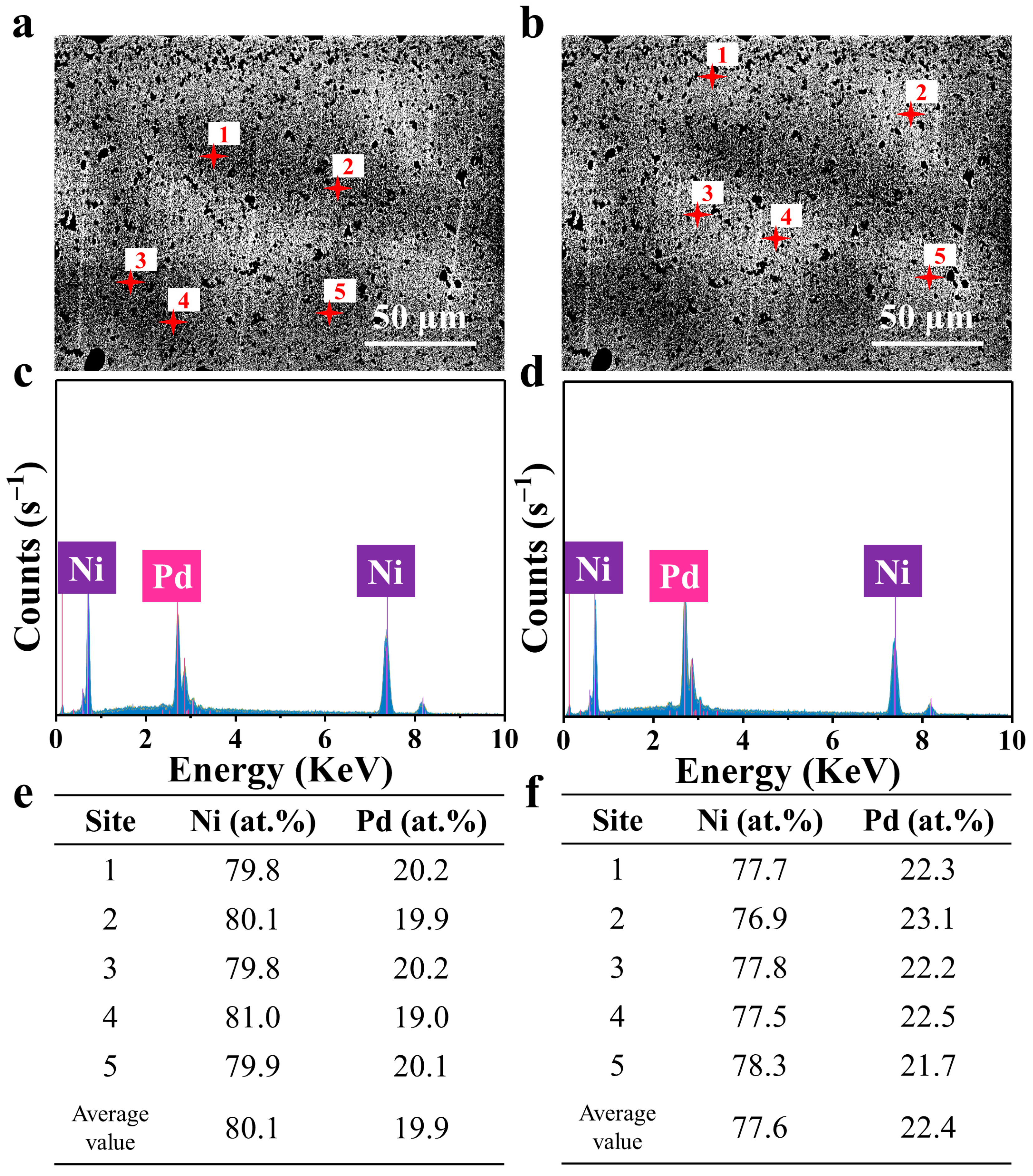 Metals 12 02153 g003 Metals 12 02153 g003