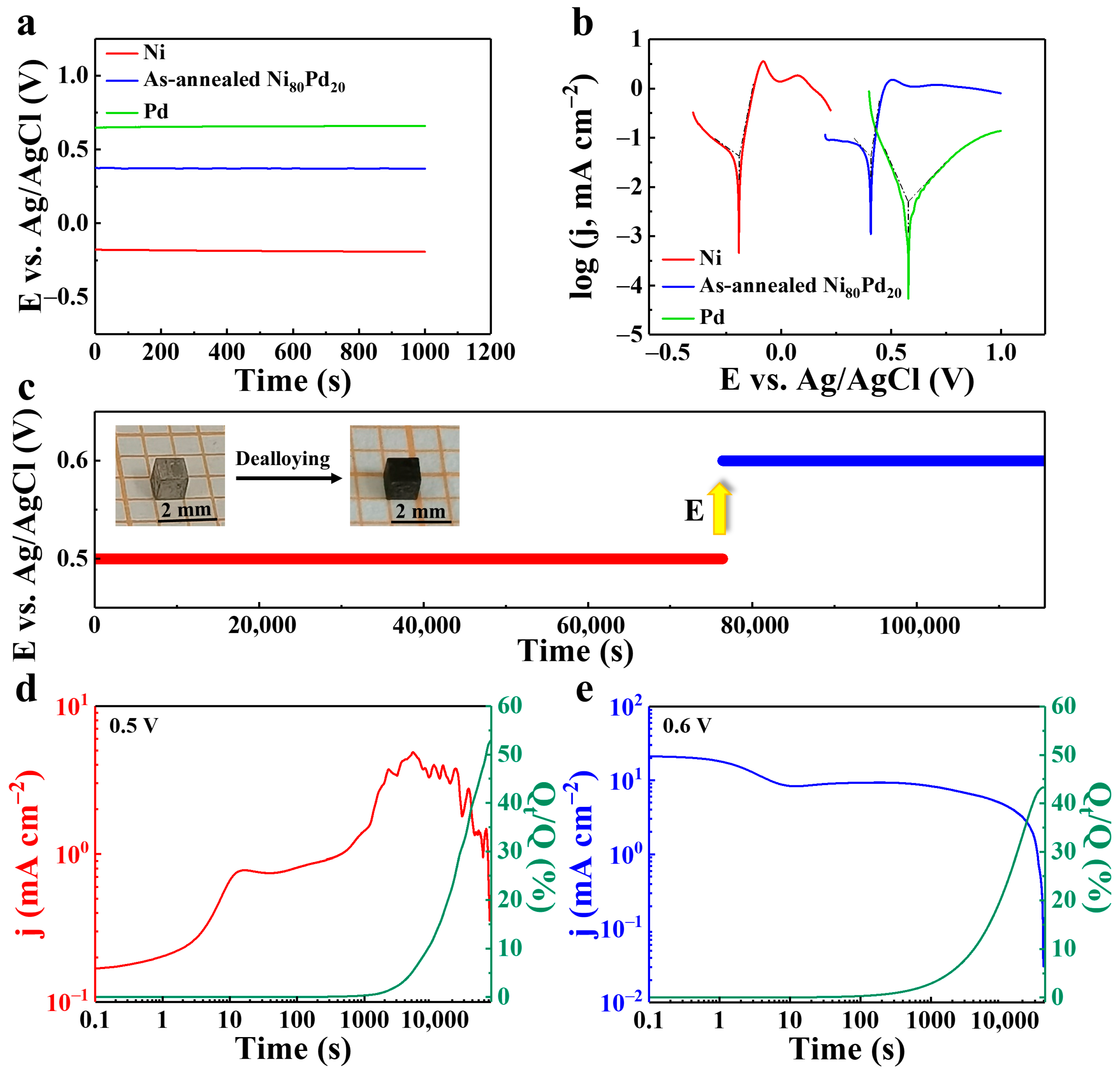 Metals 12 02153 g005 Metals 12 02153 g005