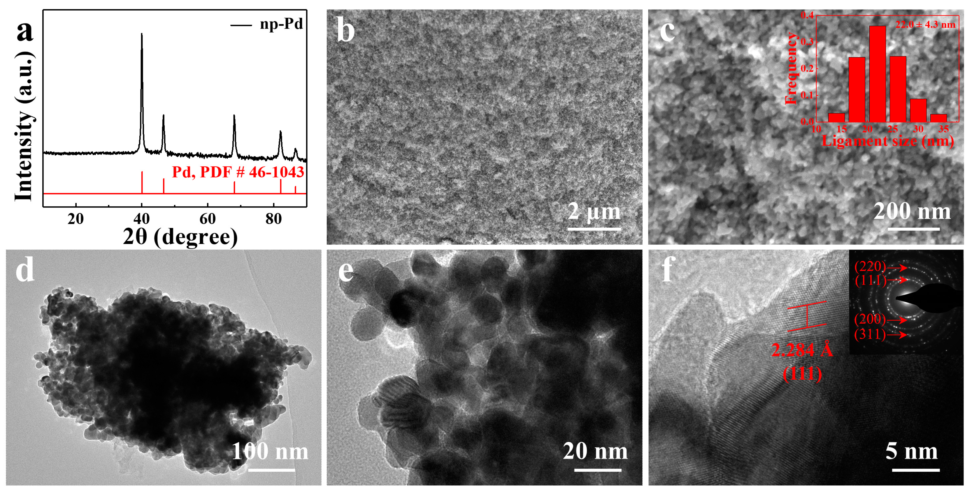 Metals 12 02153 g009 Metals 12 02153 g009