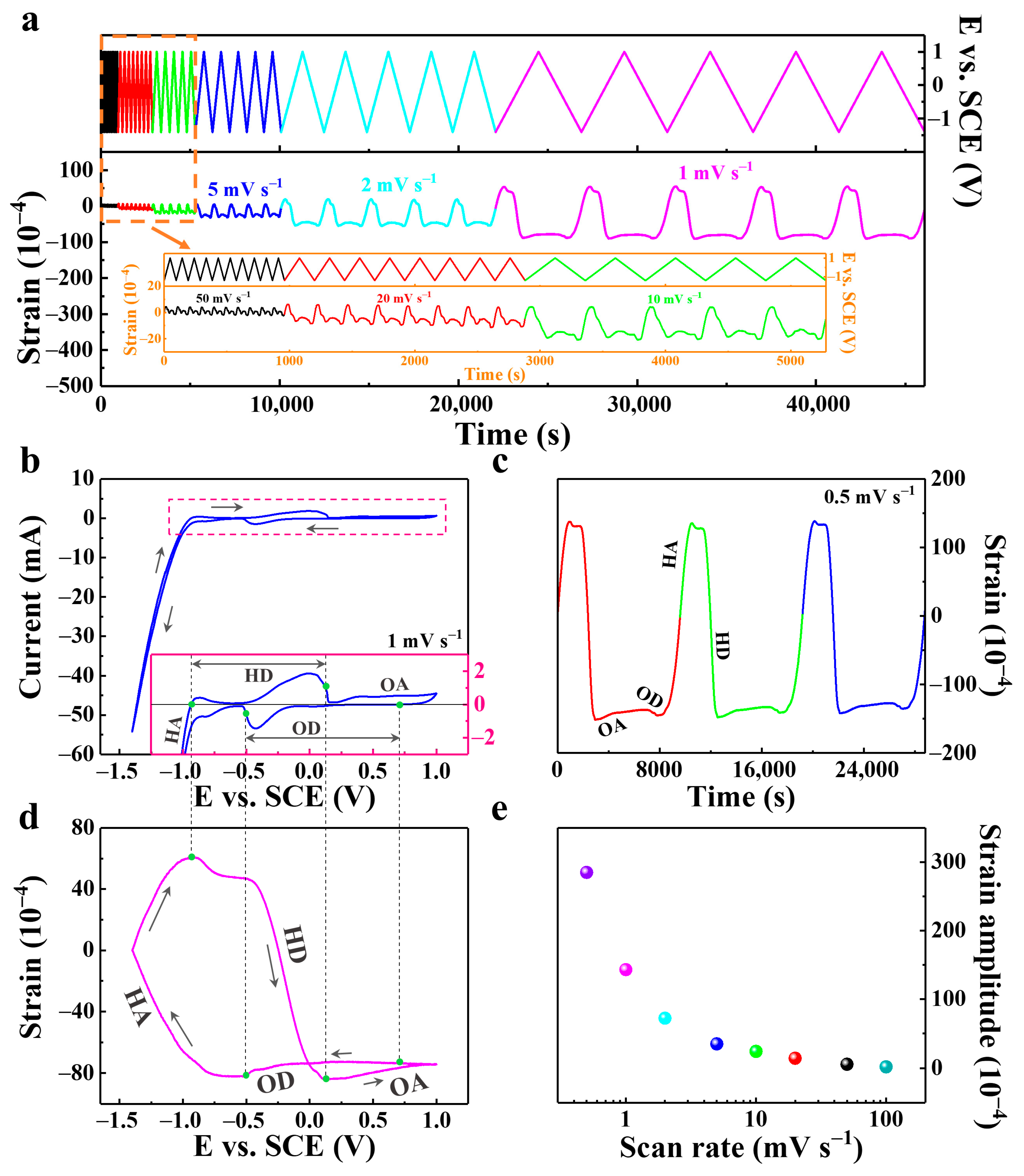 Metals 12 02153 g010 Metals 12 02153 g010