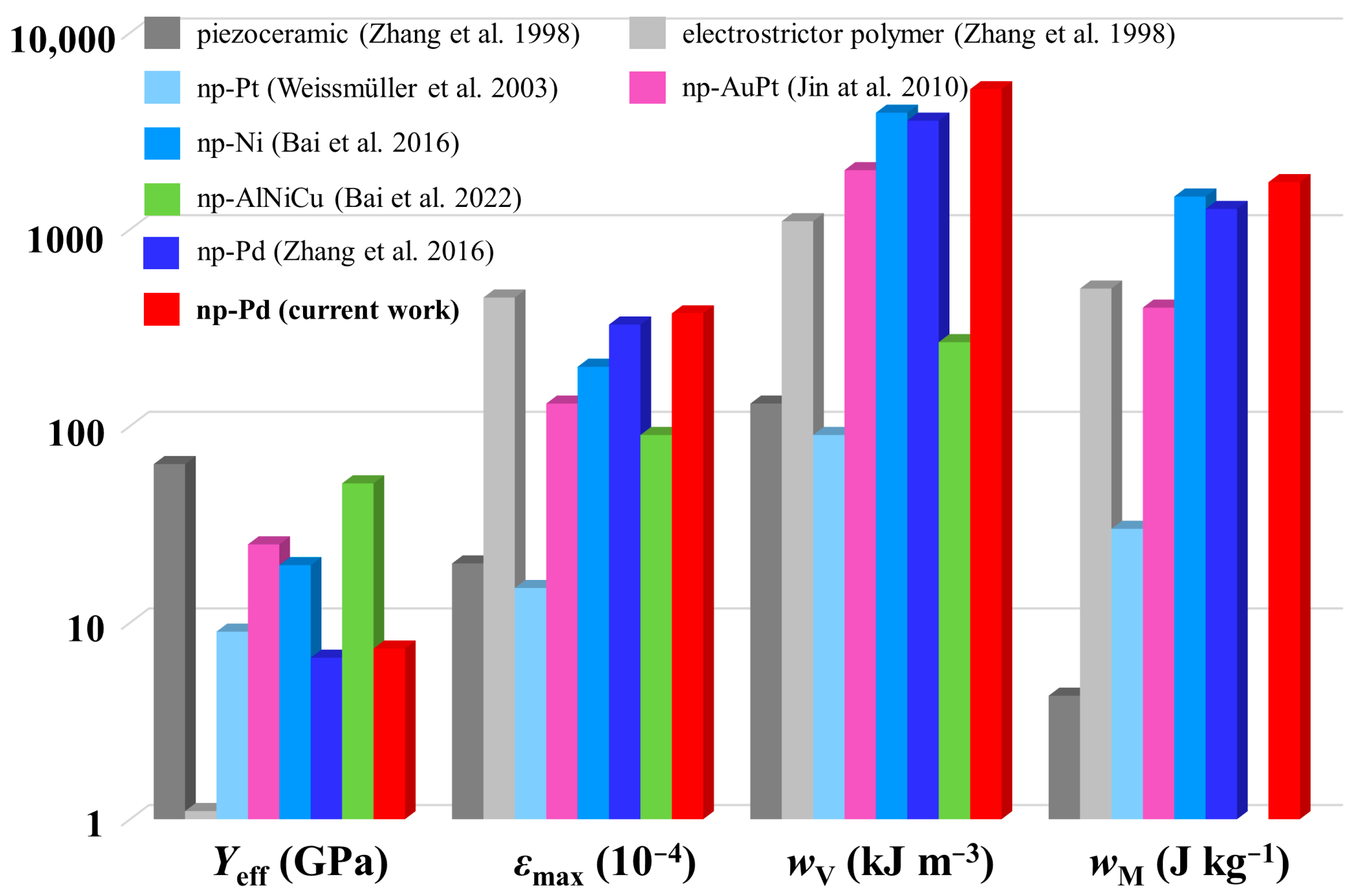 Metals 12 02153 g012 Metals 12 02153 g012