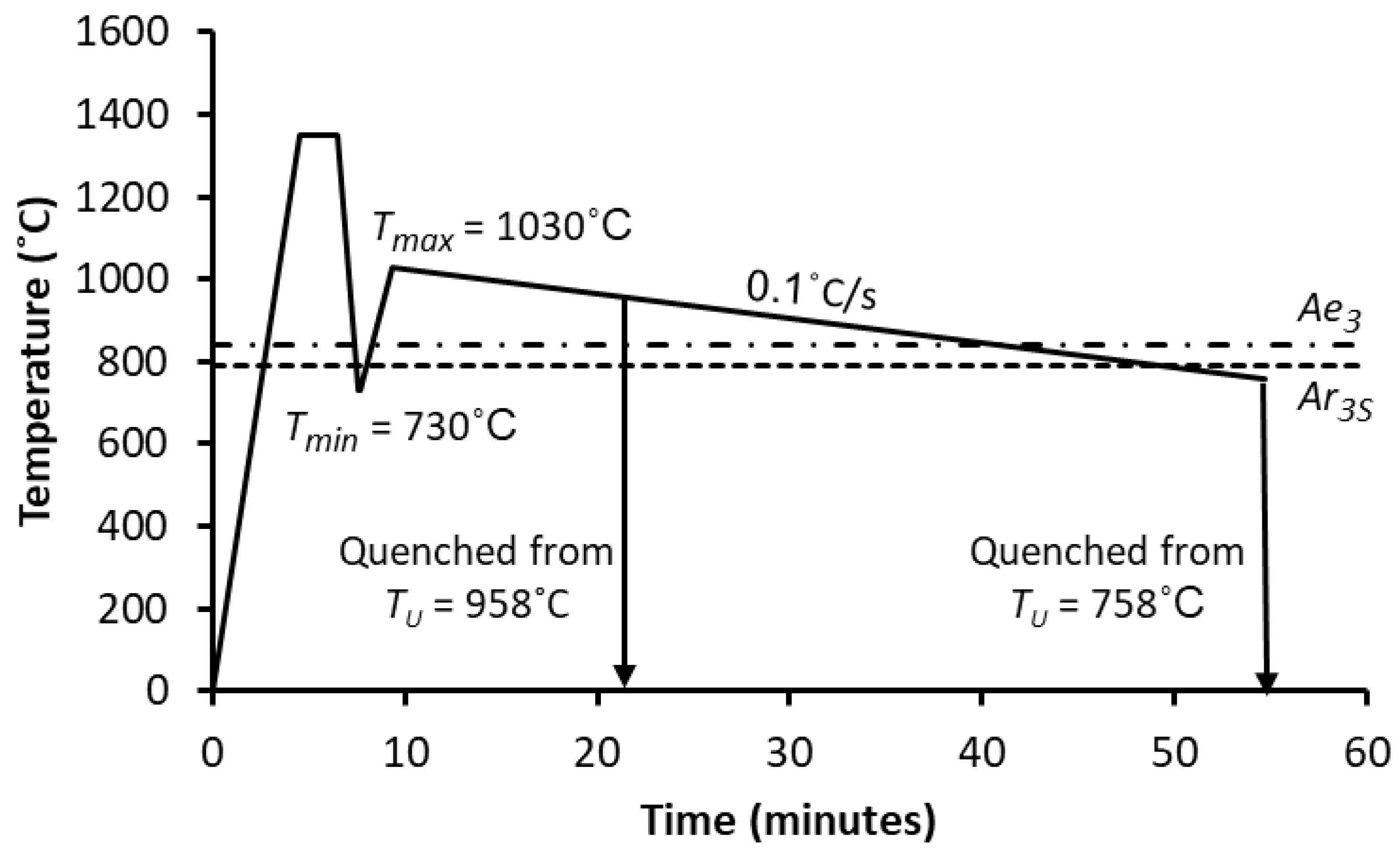 Metals 12 02155 g002 Metals 12 02155 g002
