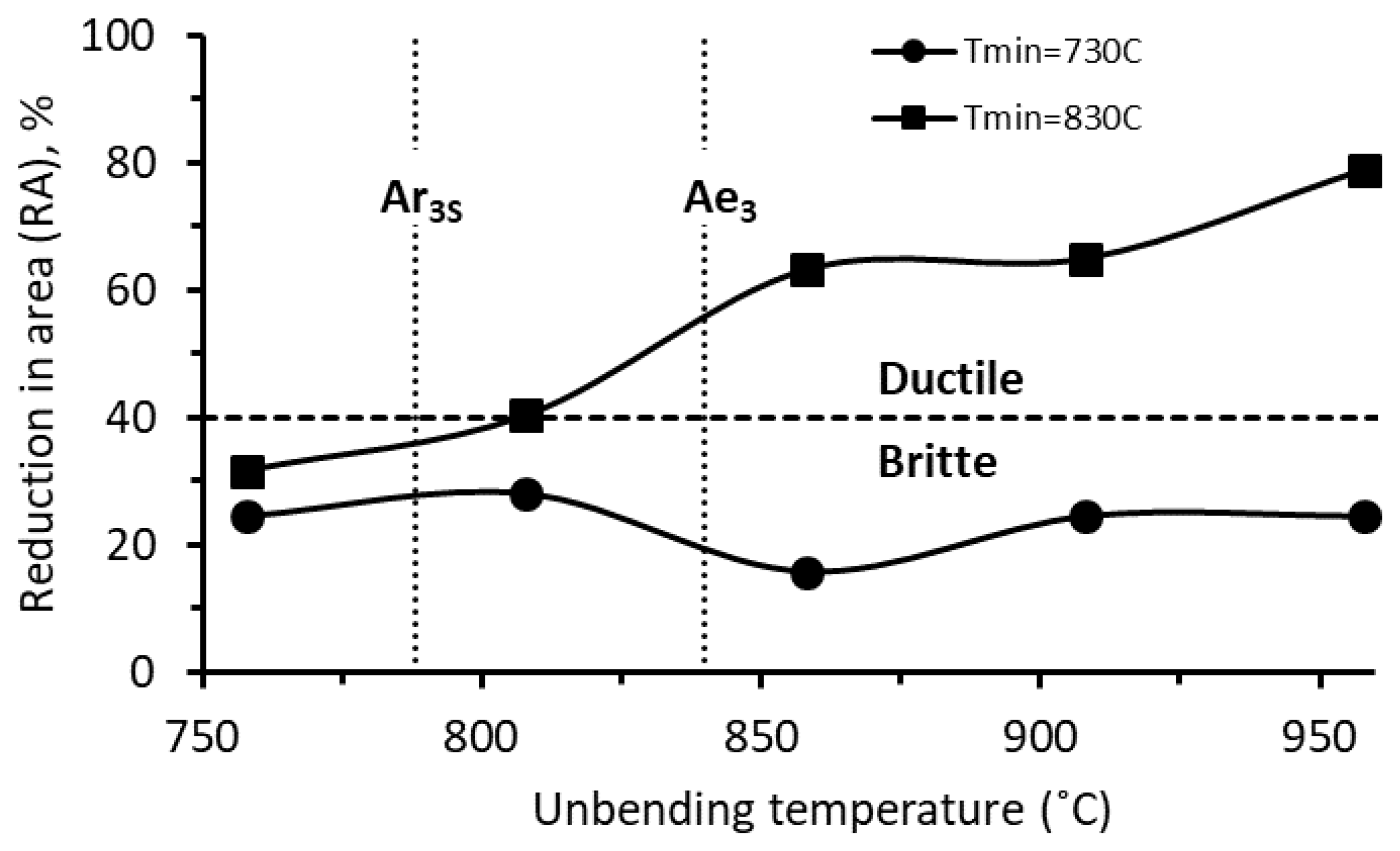 Metals 12 02155 g003 Metals 12 02155 g003
