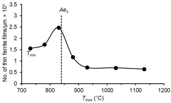 Re-Austenitisation of Thin Ferrite Films in C–Mn Steels during Thermal ...