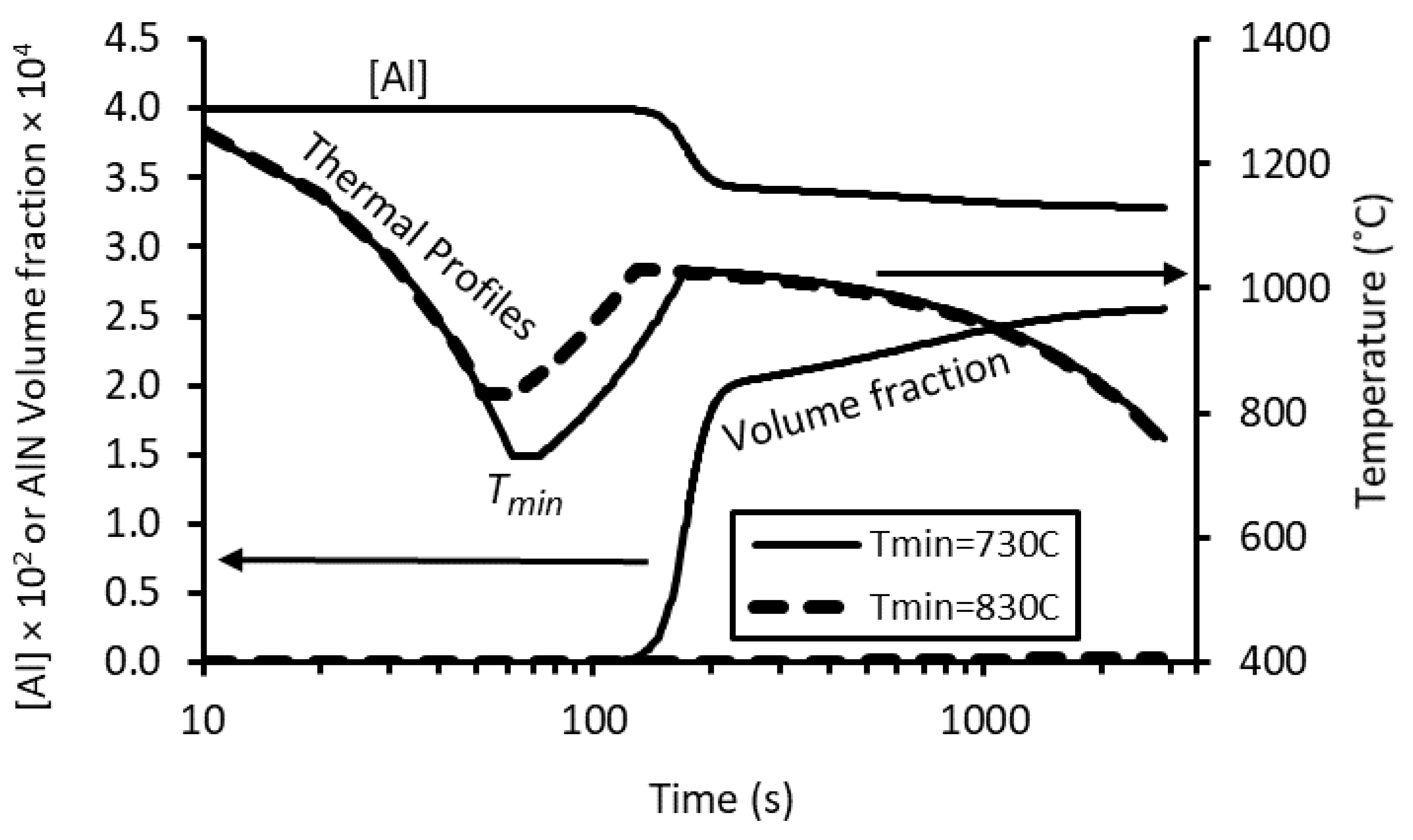 Metals 12 02155 g009 Metals 12 02155 g009